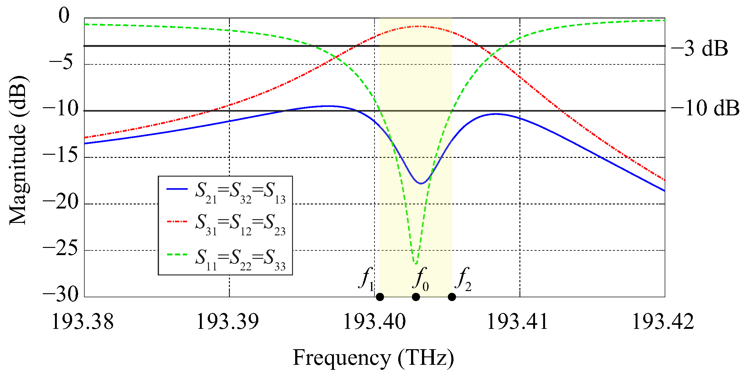 Molecules 26 04692 g006 550