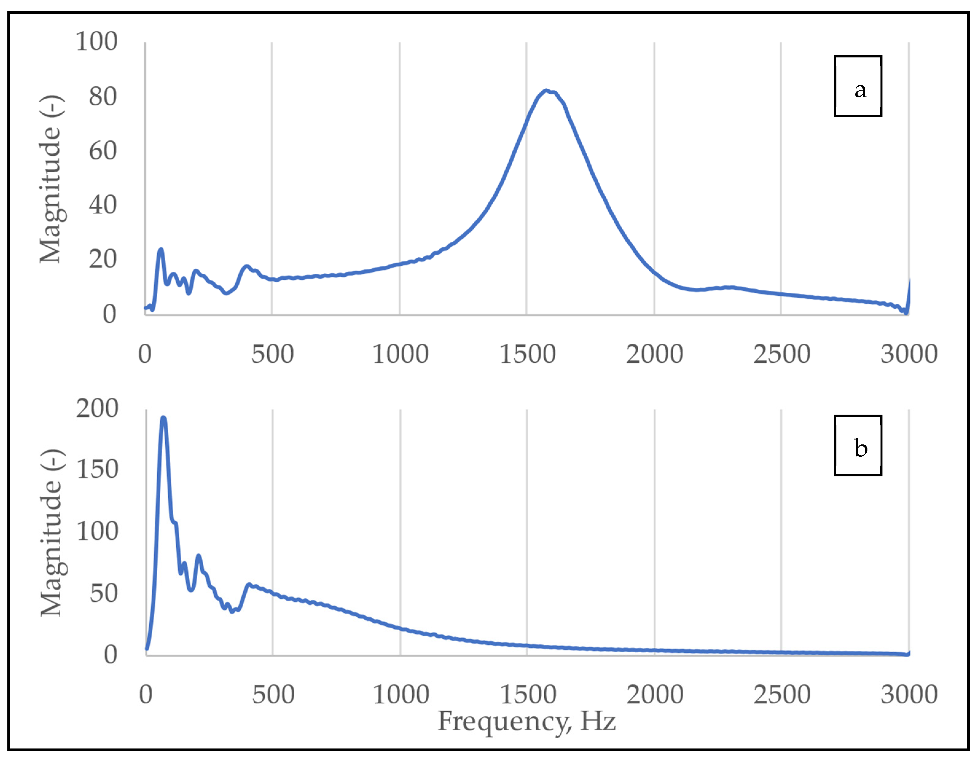 Molecules 26 04693 g006 550