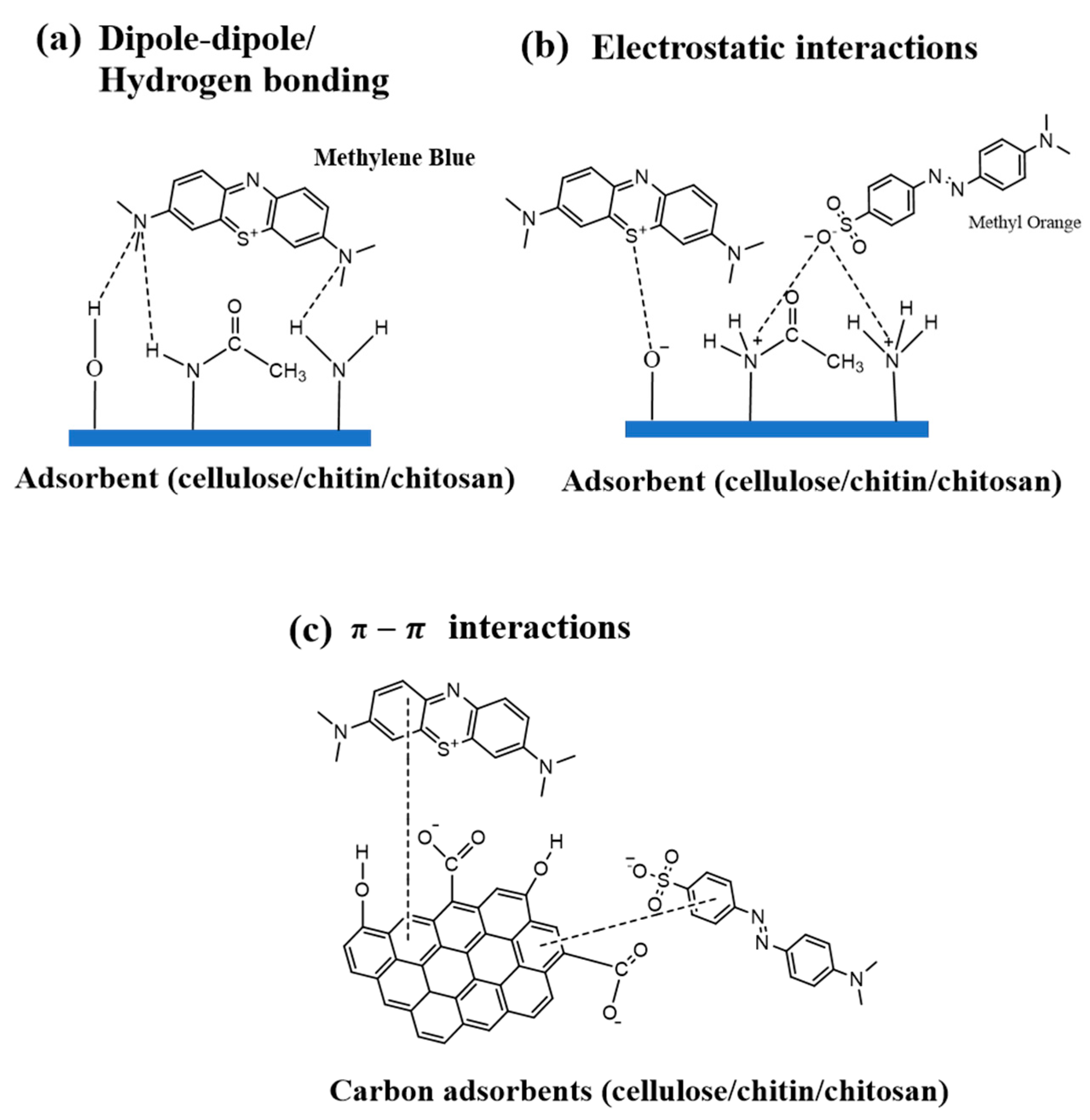 Molecules 26 04697 sch001