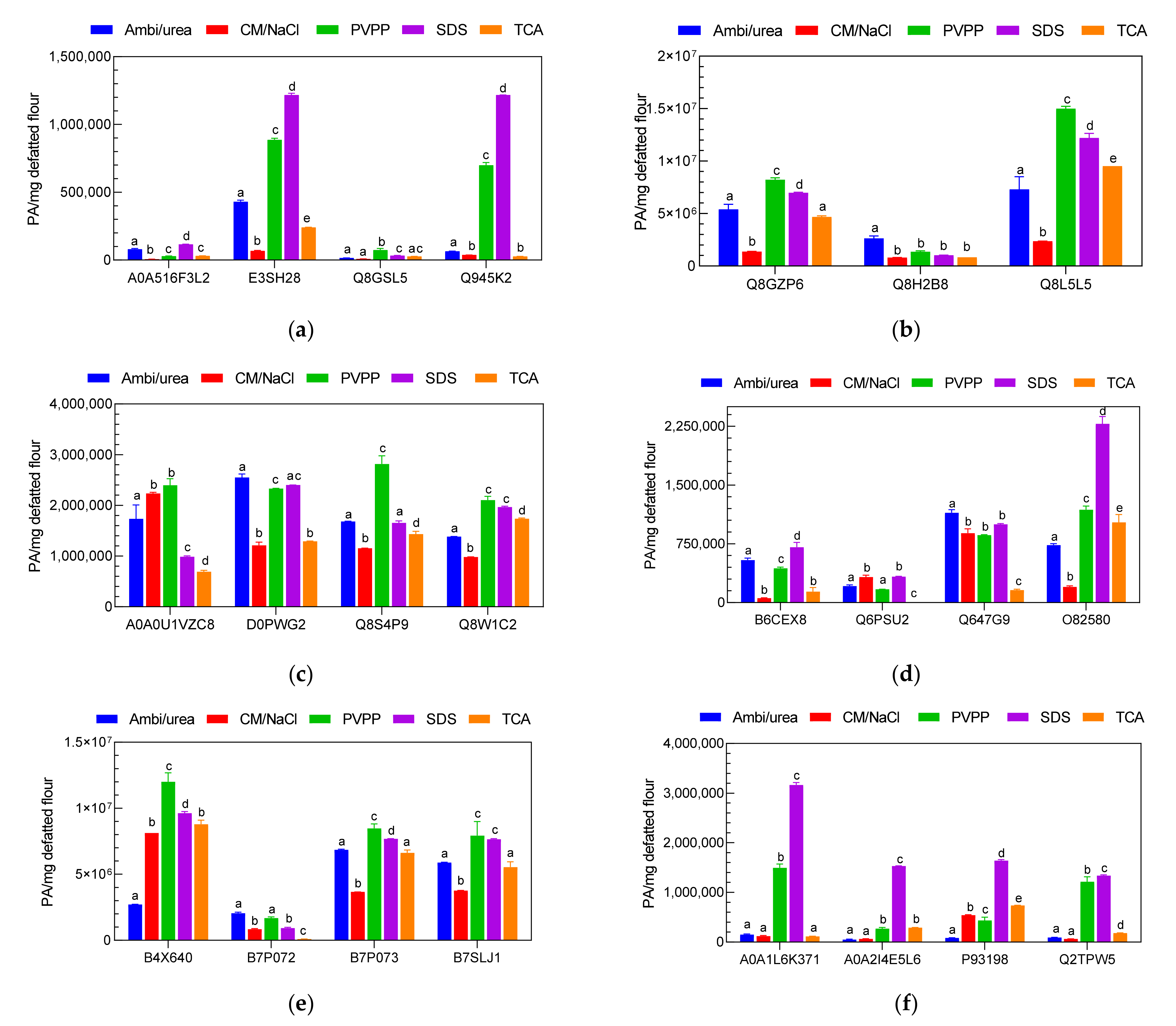 Molecules 26 04698 g004 550