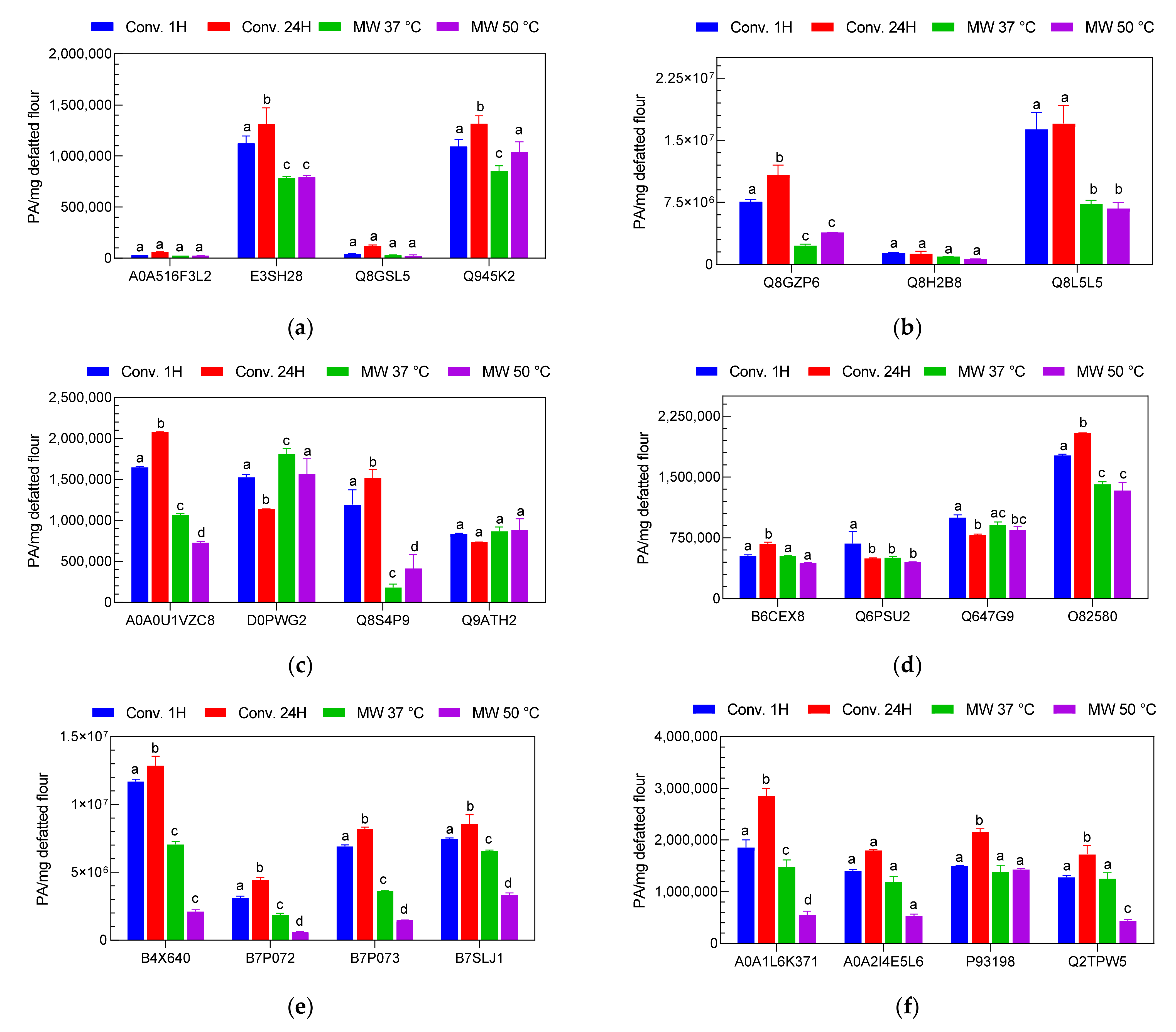 Molecules 26 04698 g005 550