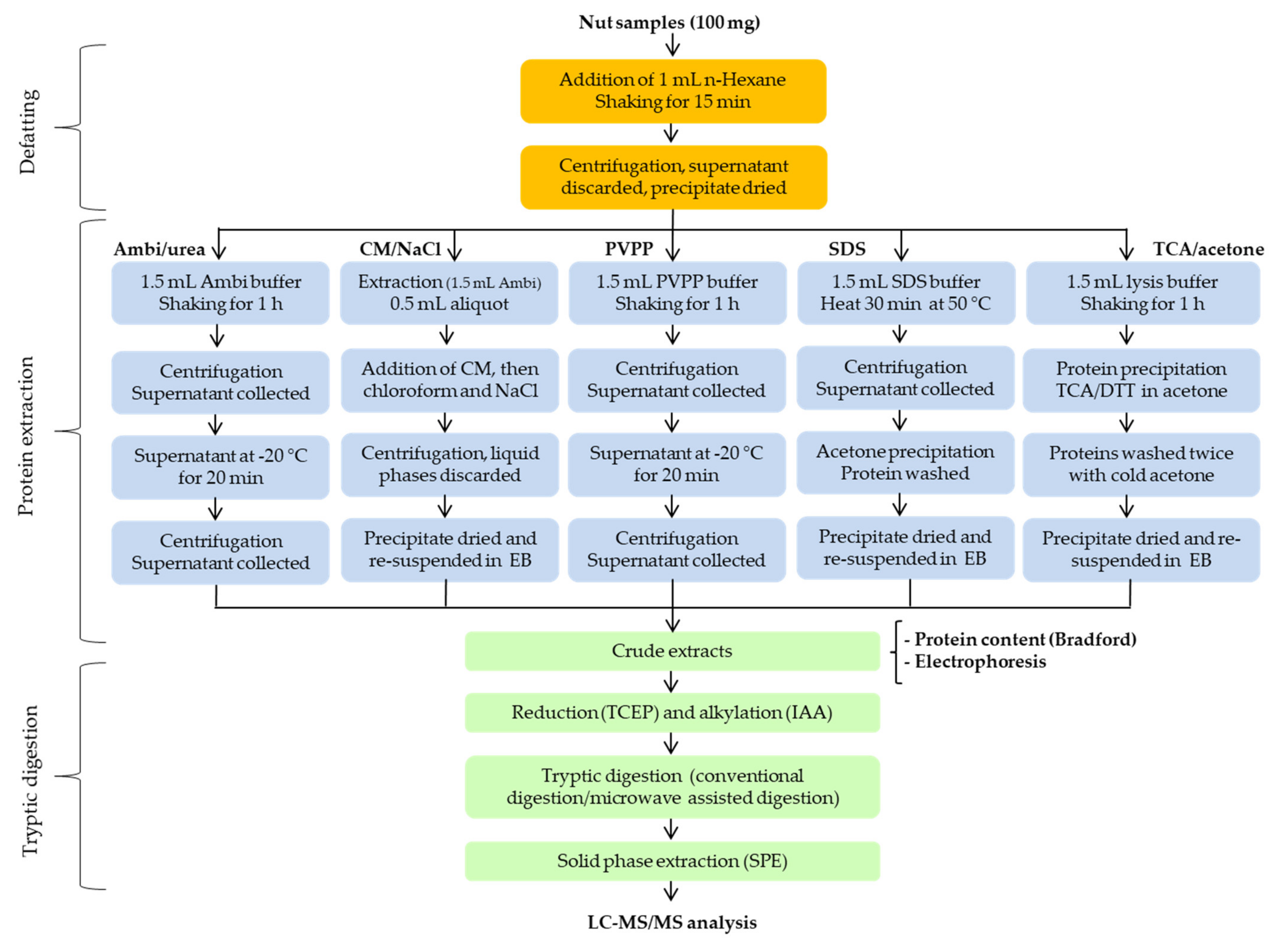 Molecules 26 04698 g006 550