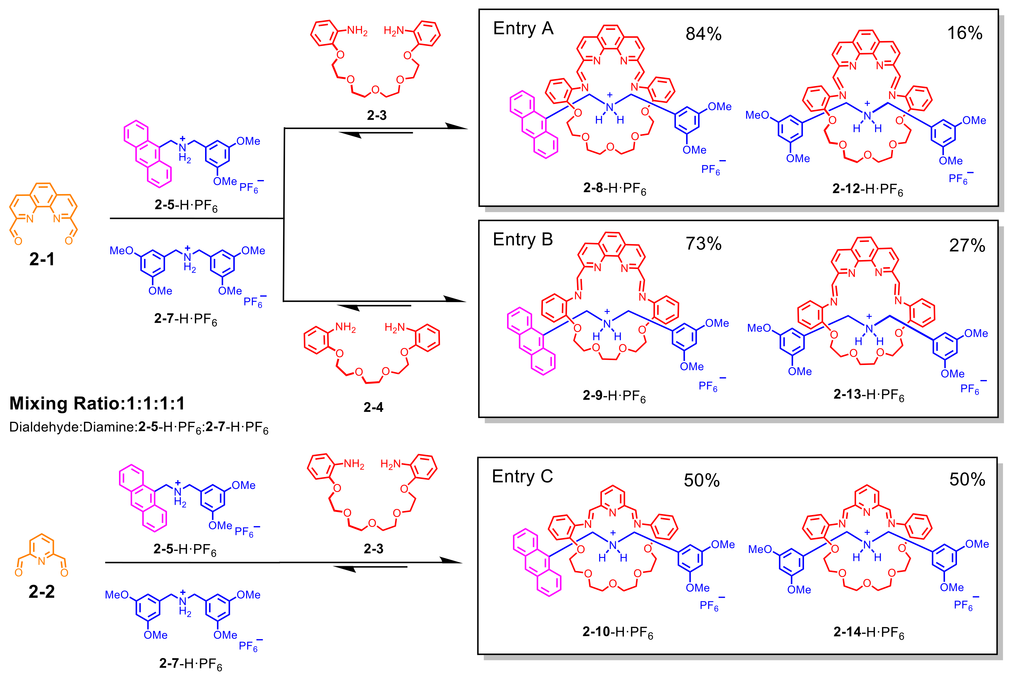 Molecules 26 04704 sch002