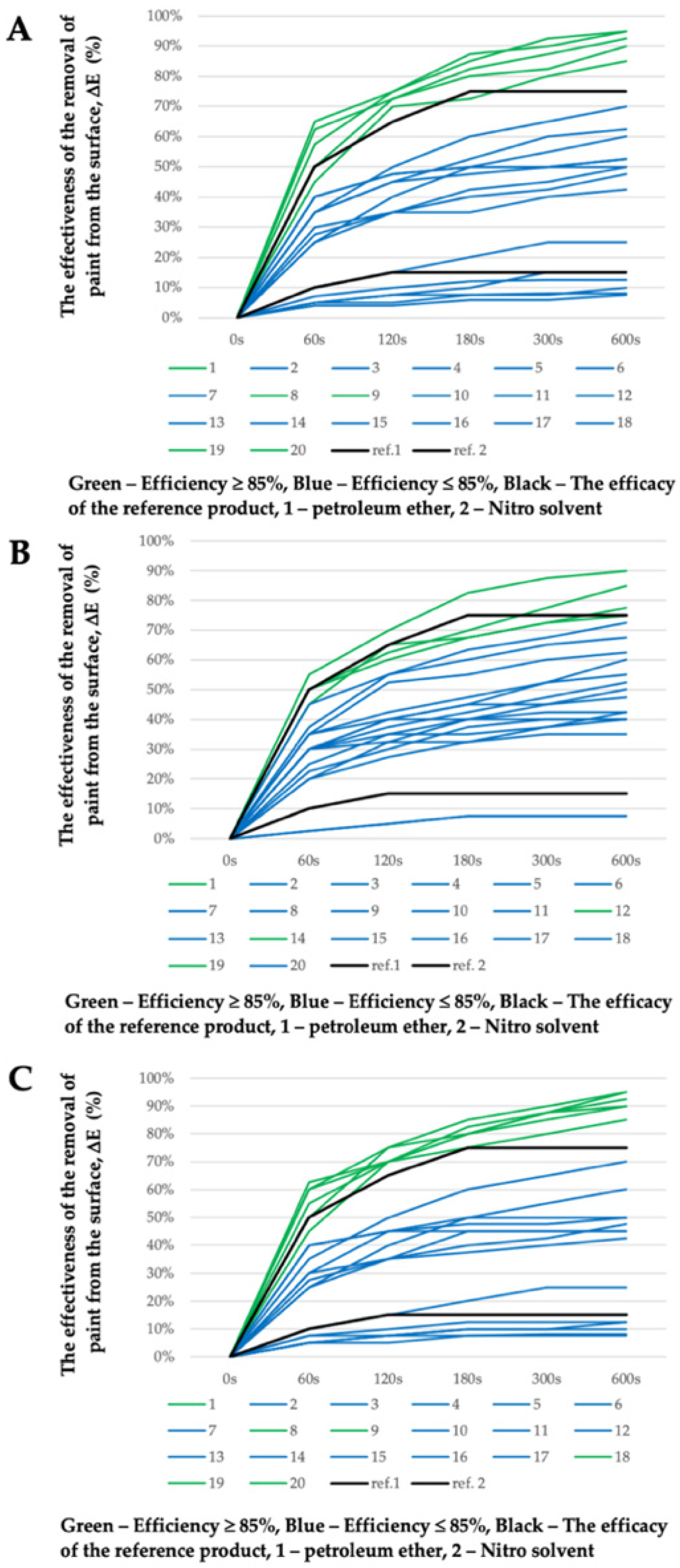 Molecules 26 04706 g002
