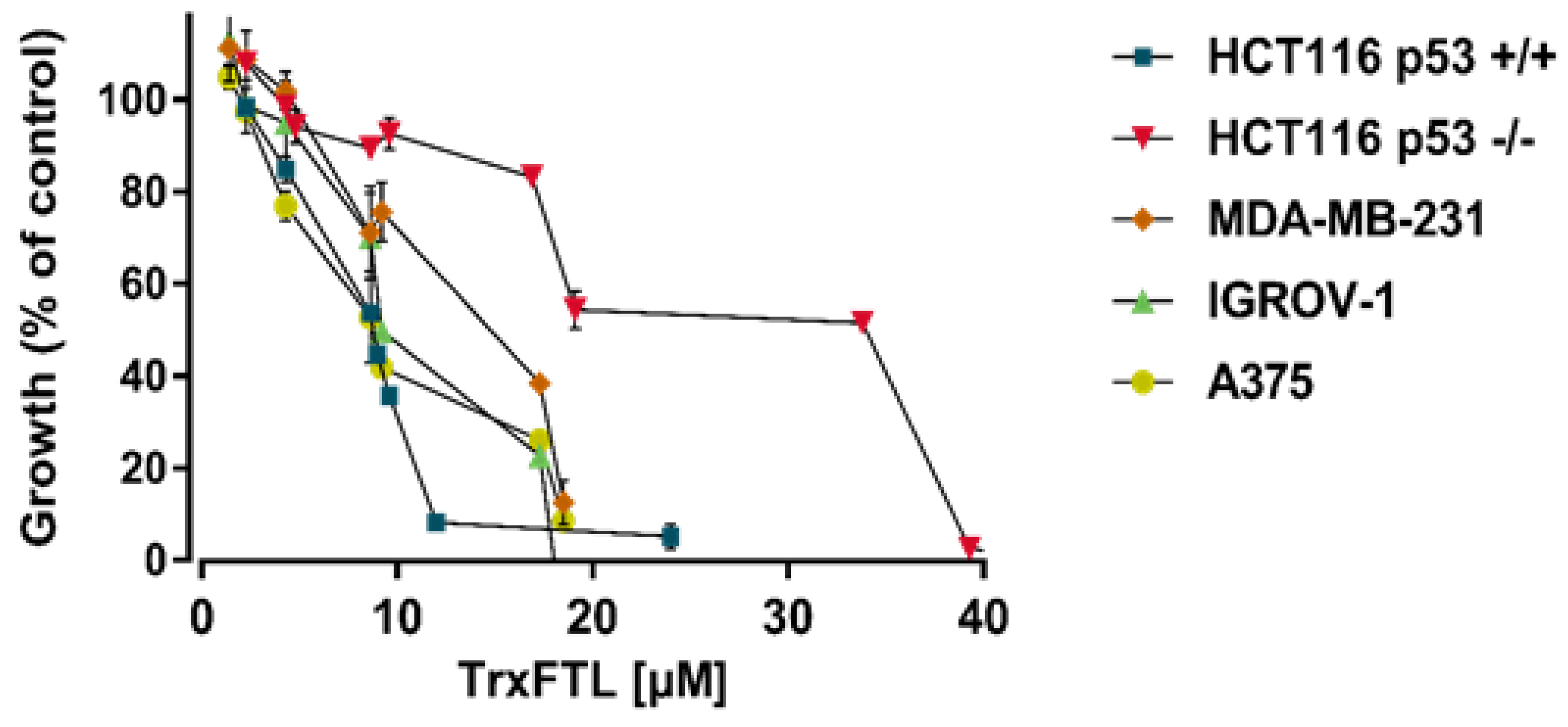 Molecules 26 04712 g006