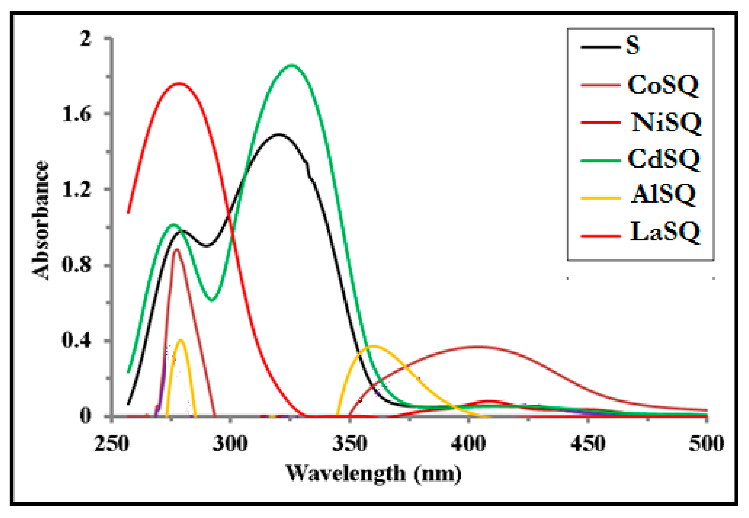 Molecules 26 04725 g003 550