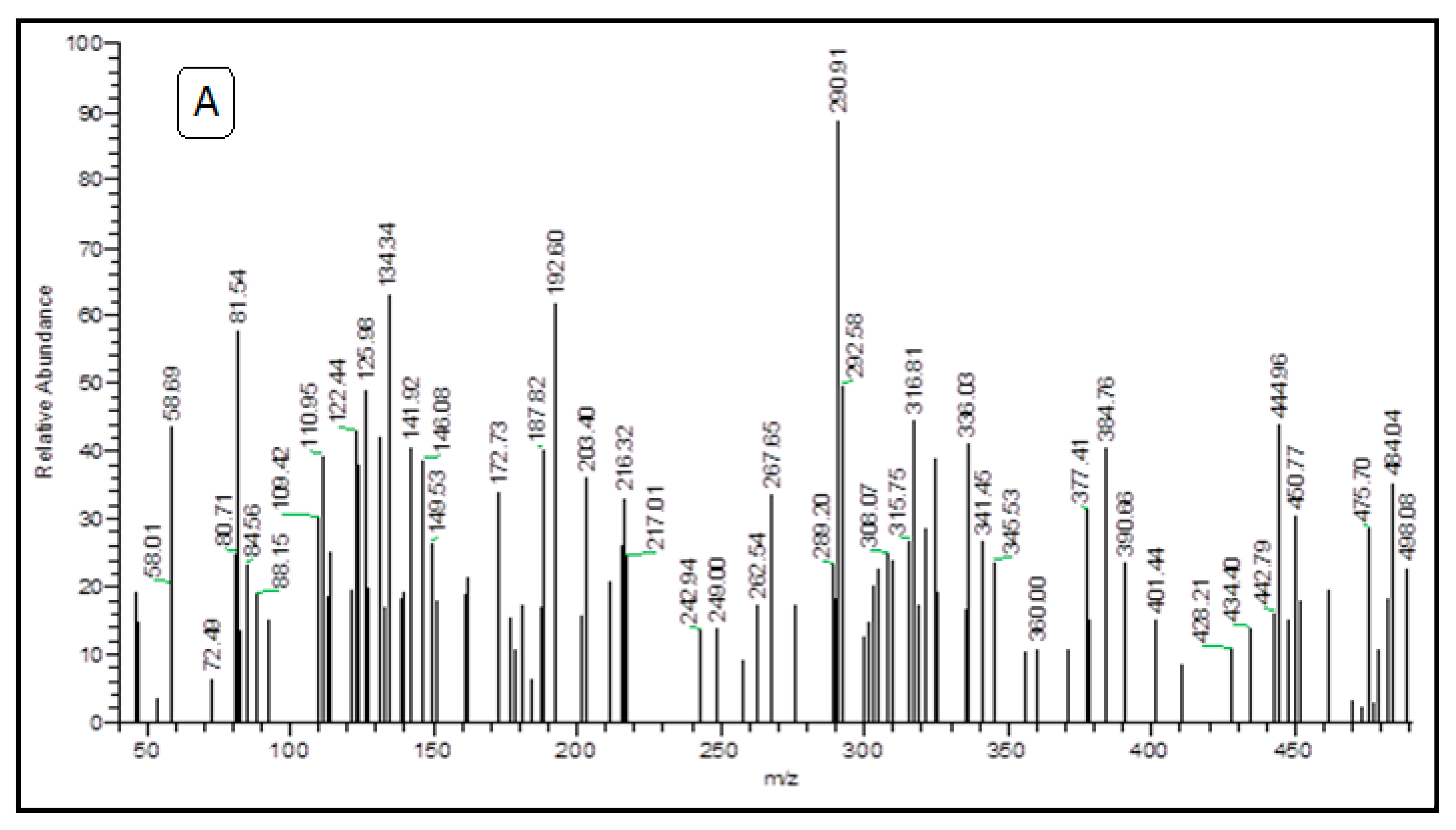 Molecules 26 04725 g005a 550