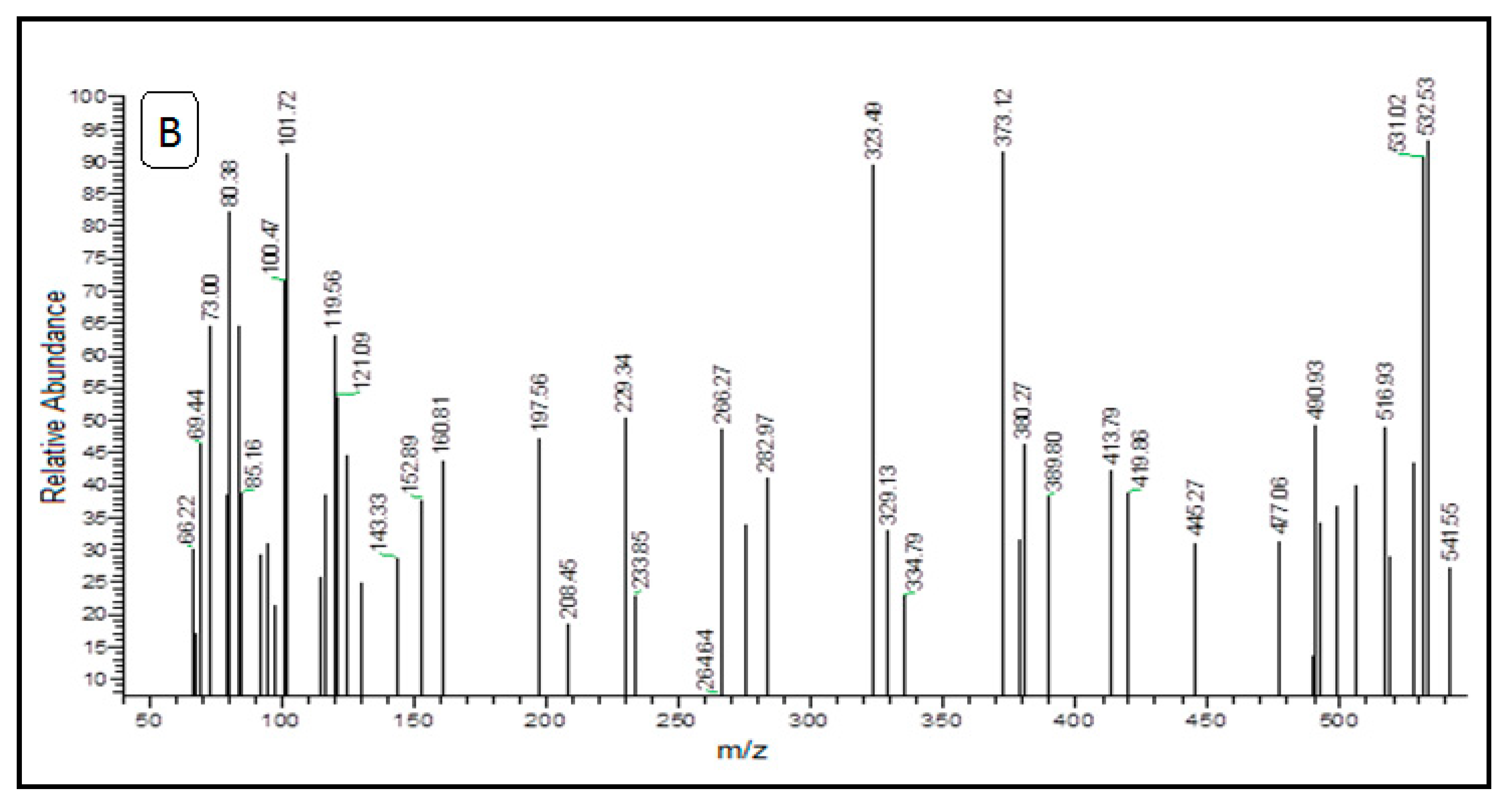 Molecules 26 04725 g005b 550