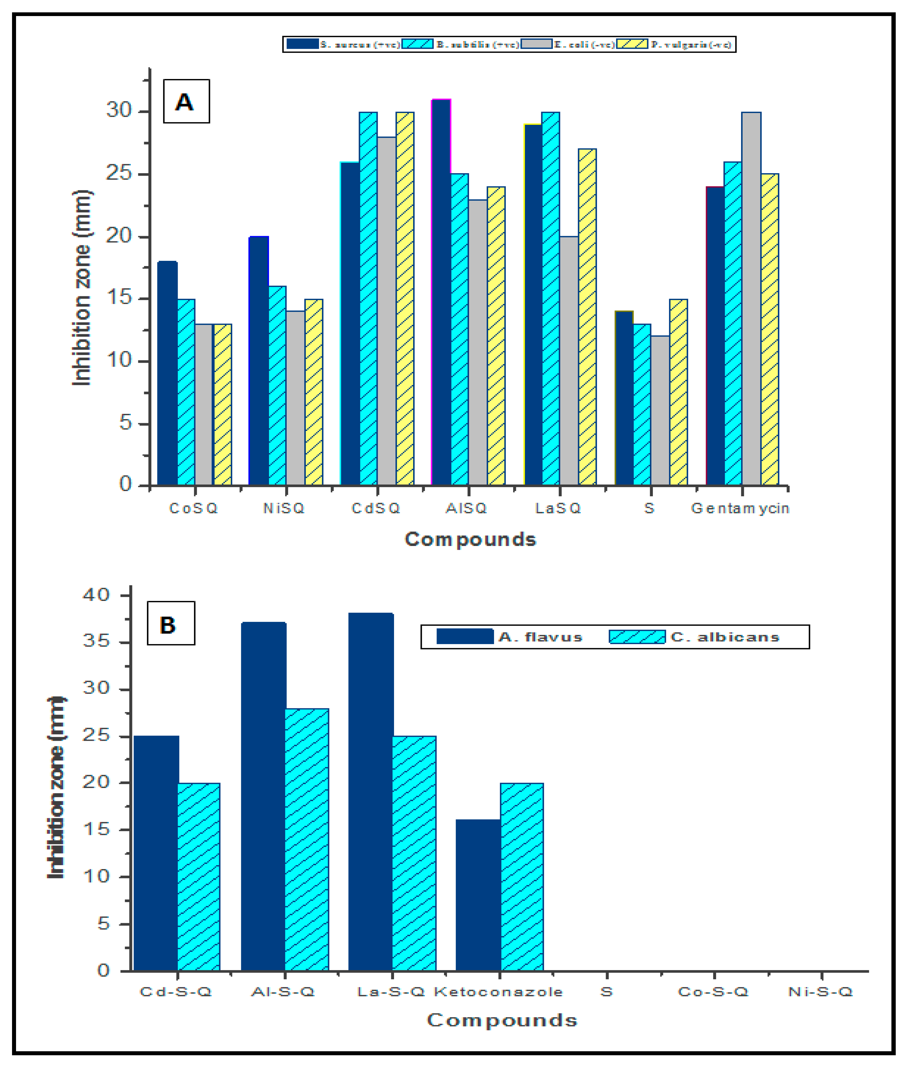 Molecules 26 04725 g010a 550