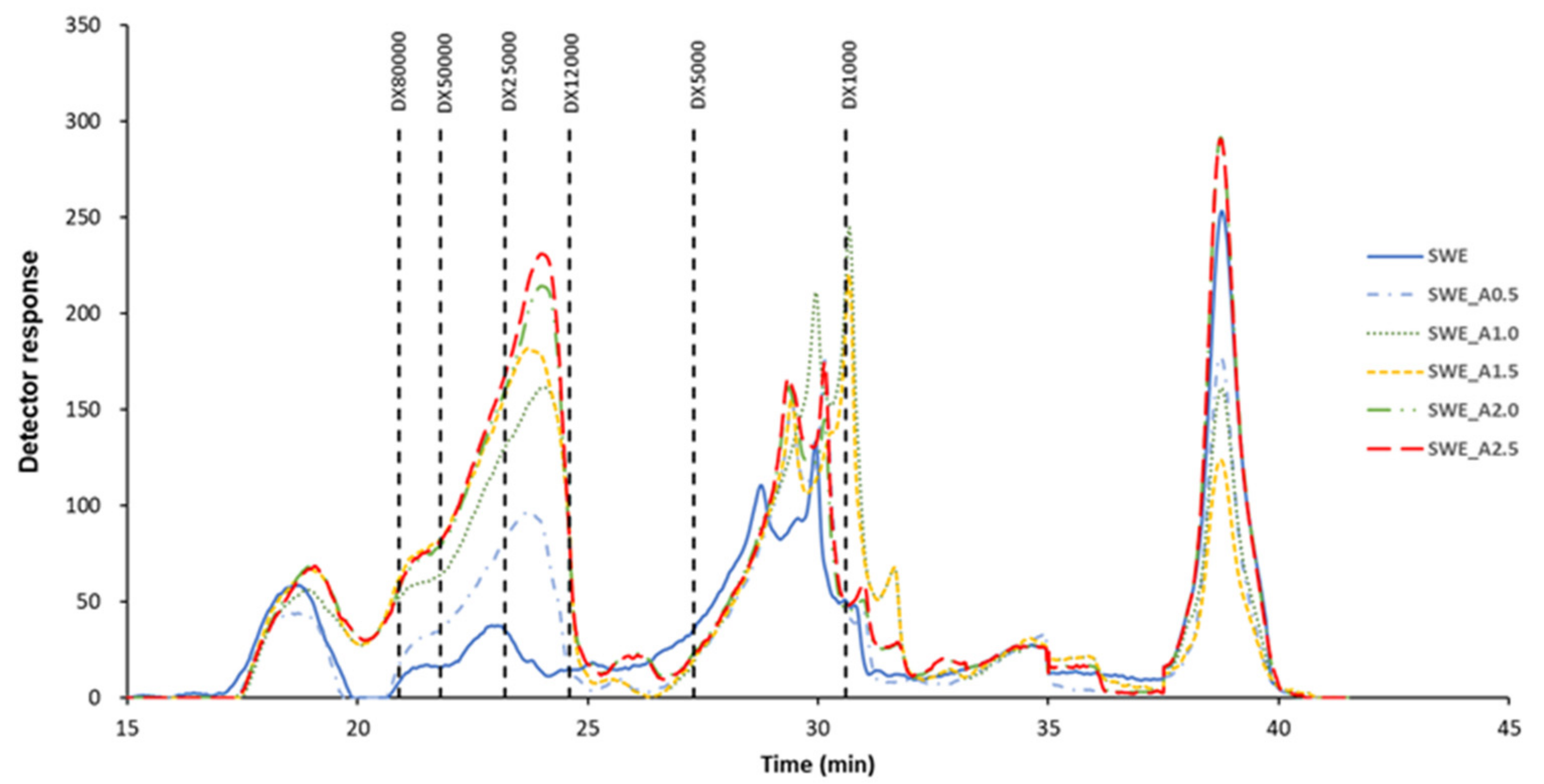 Molecules 26 04726 g004 550