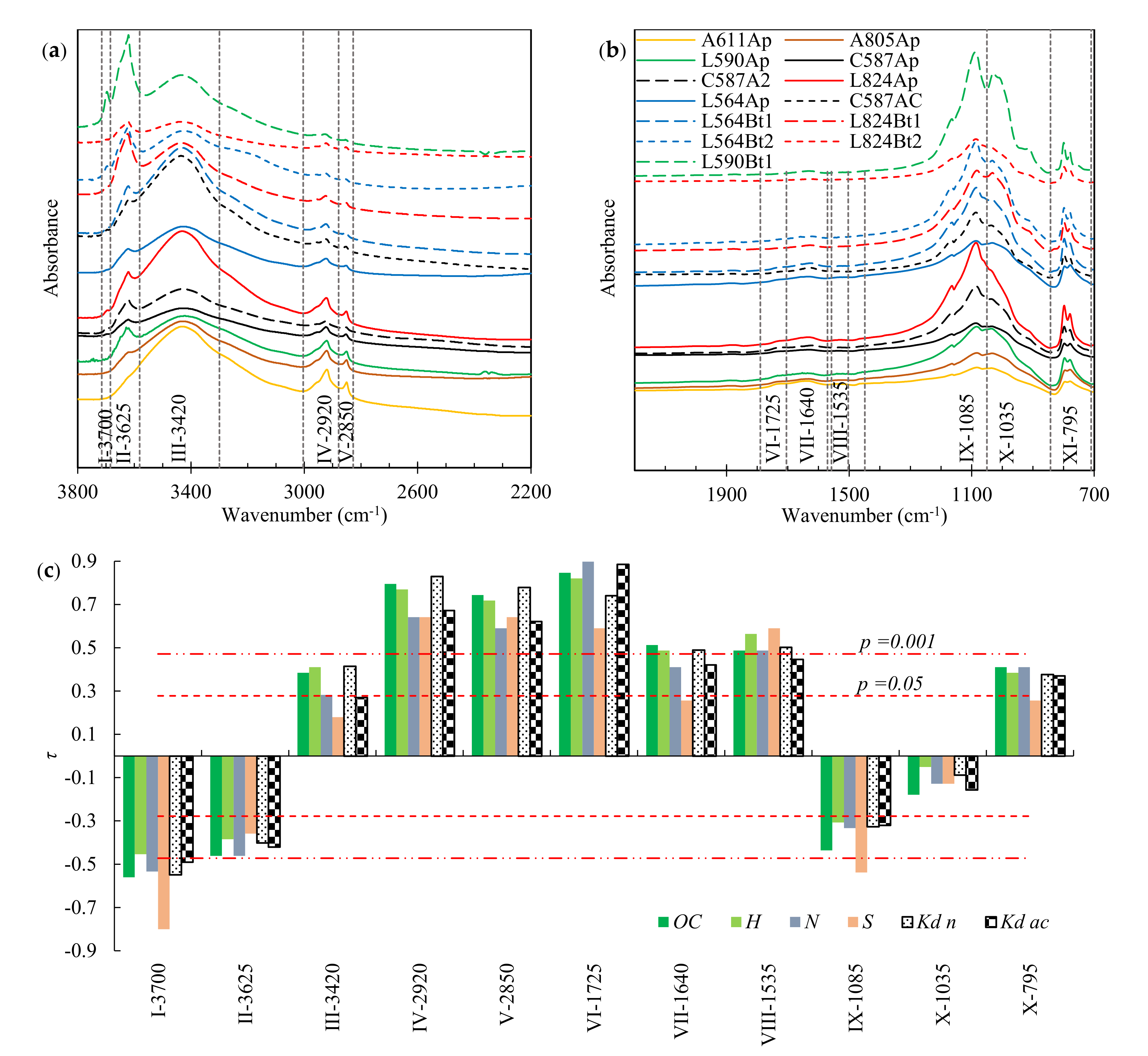 Molecules 26 04728 g002