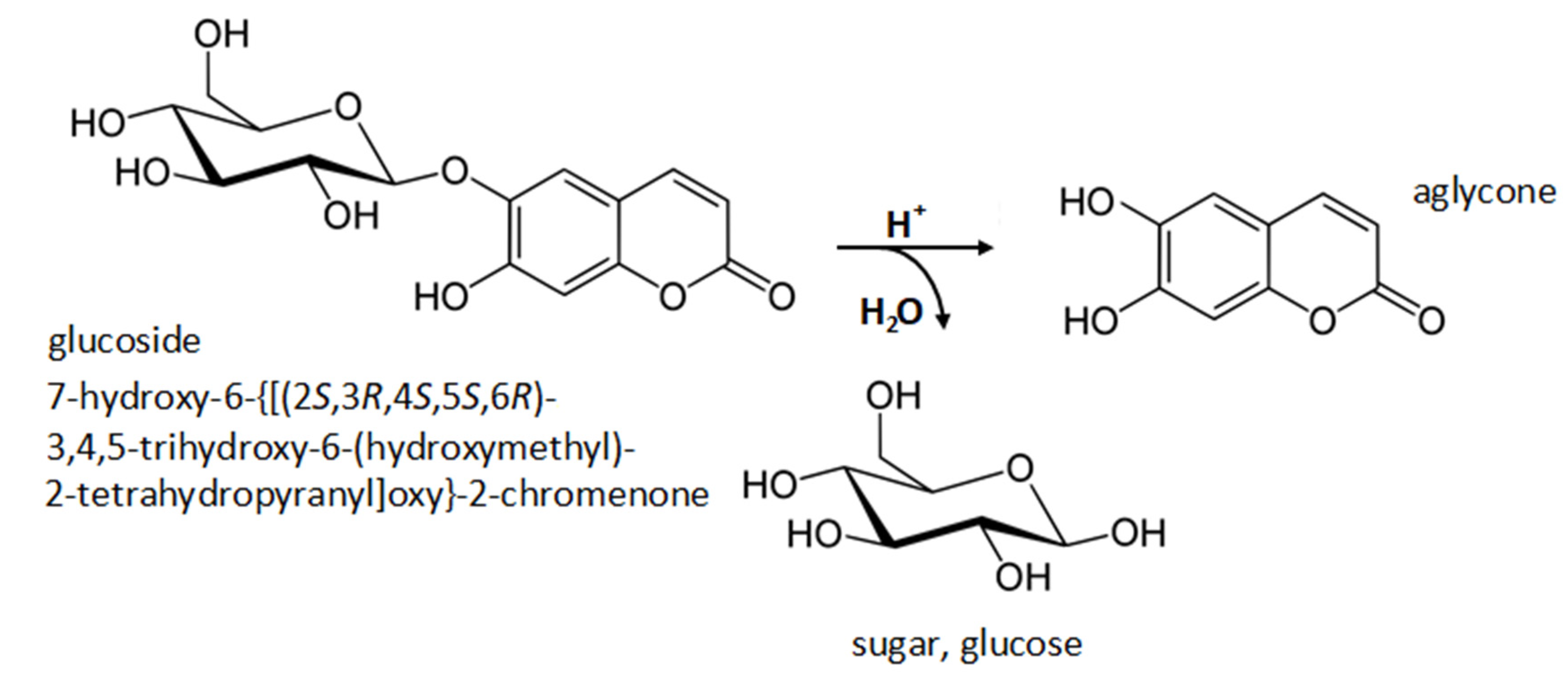 Molecules 26 04734 g002