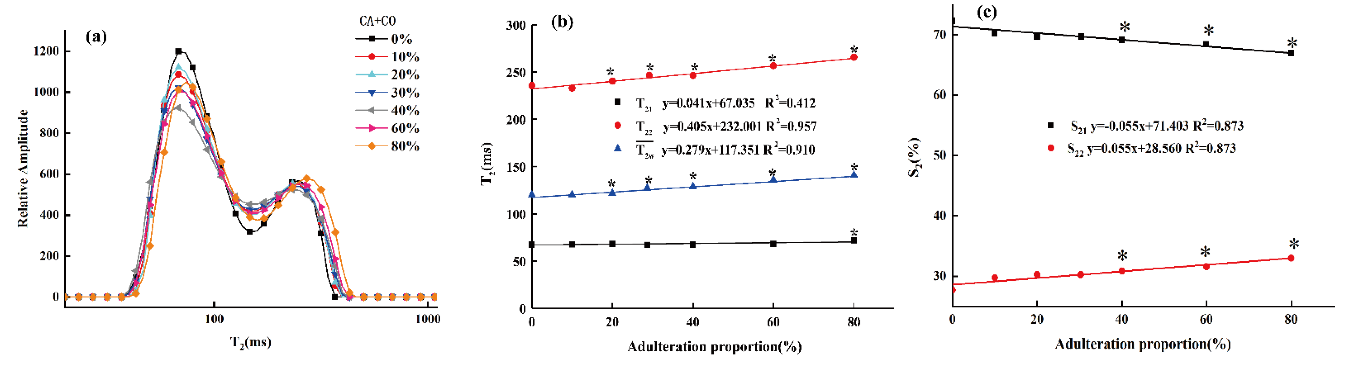 Molecules 26 04738 g004 550