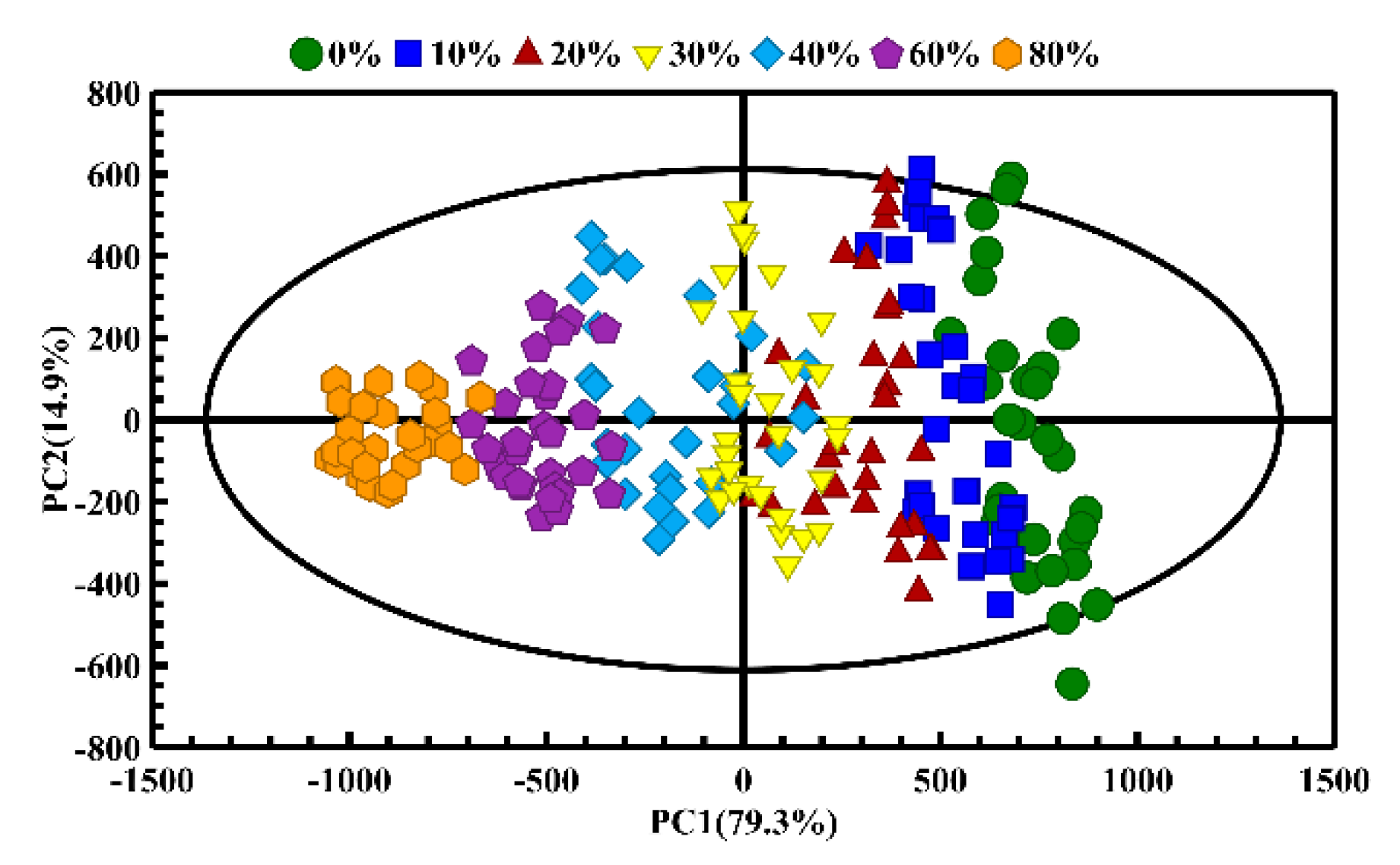 Molecules 26 04738 g005 550