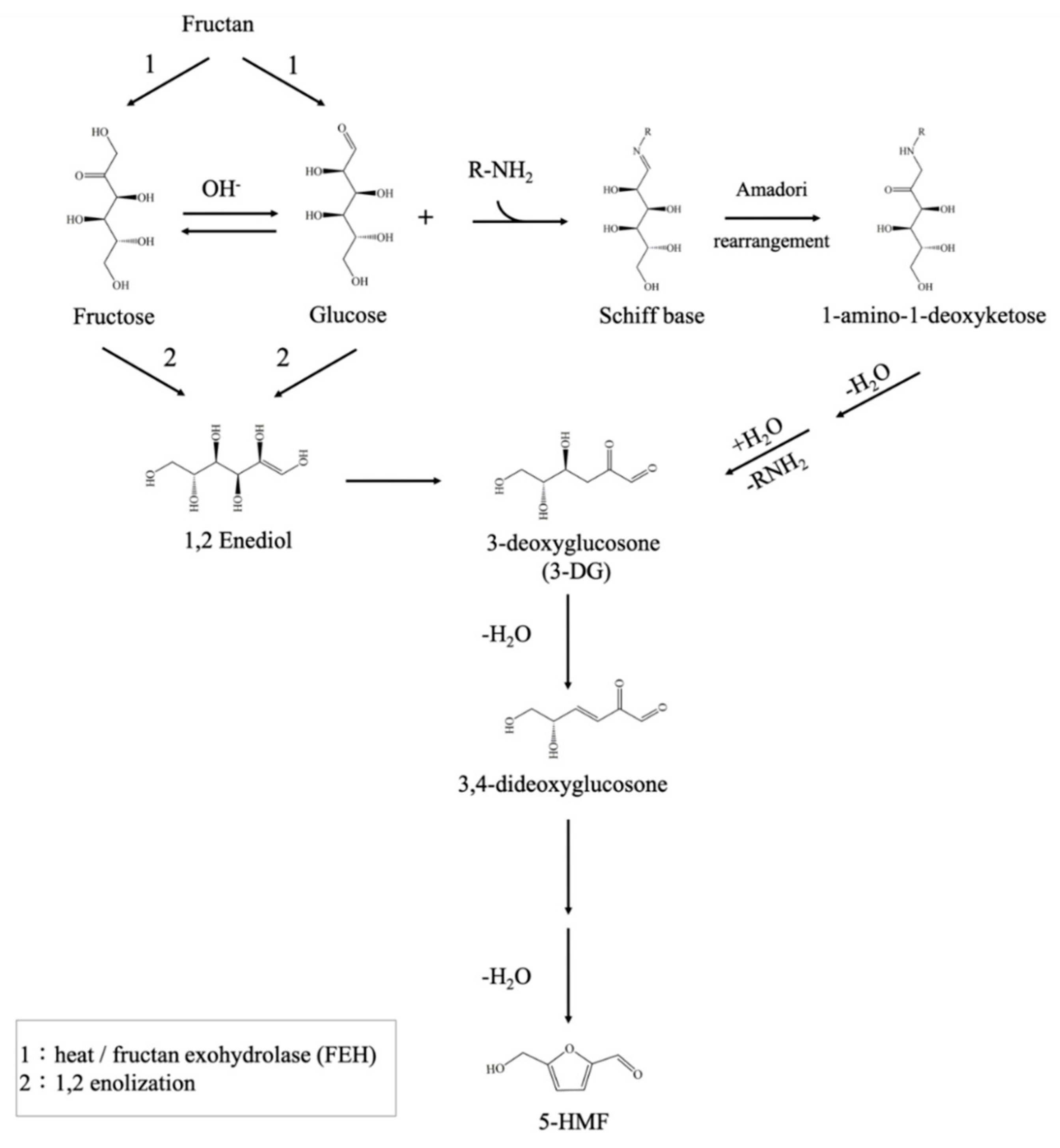 Molecules 26 04746 g001 550