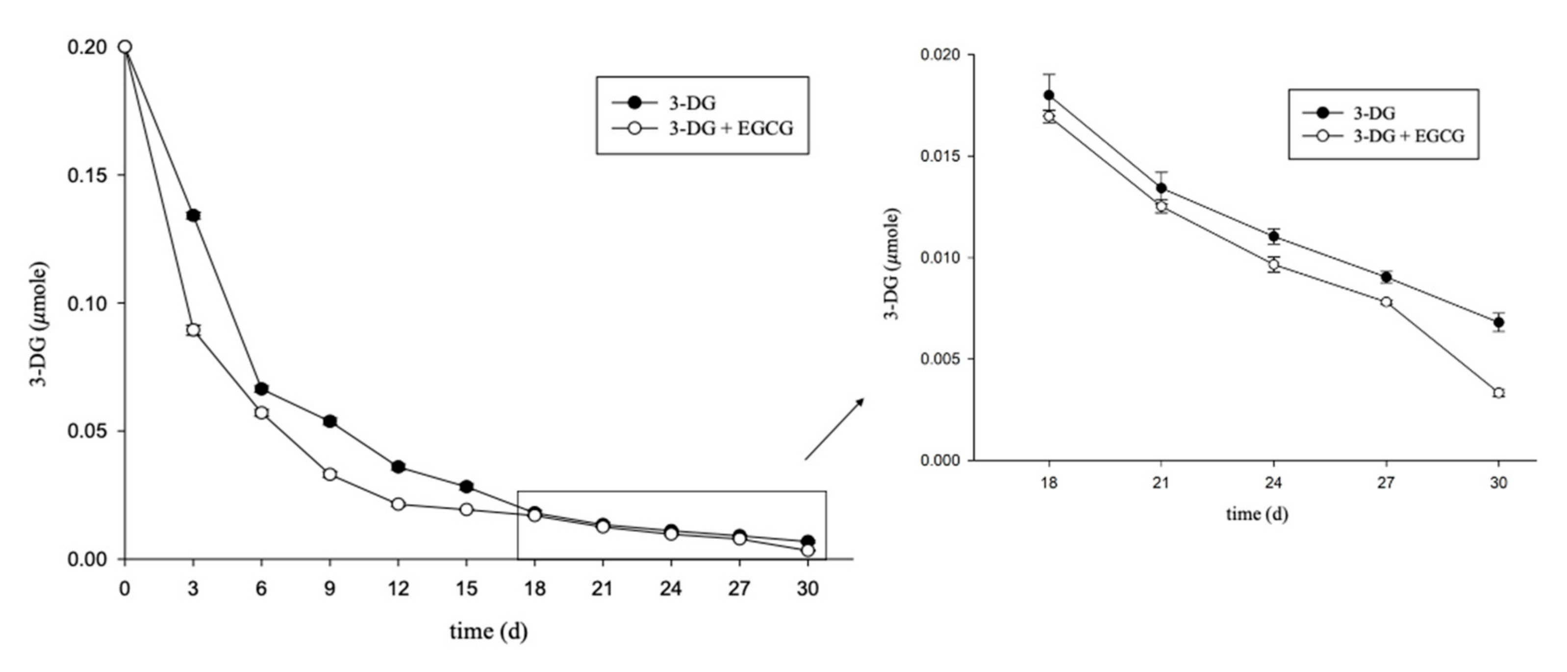 Molecules 26 04746 g003