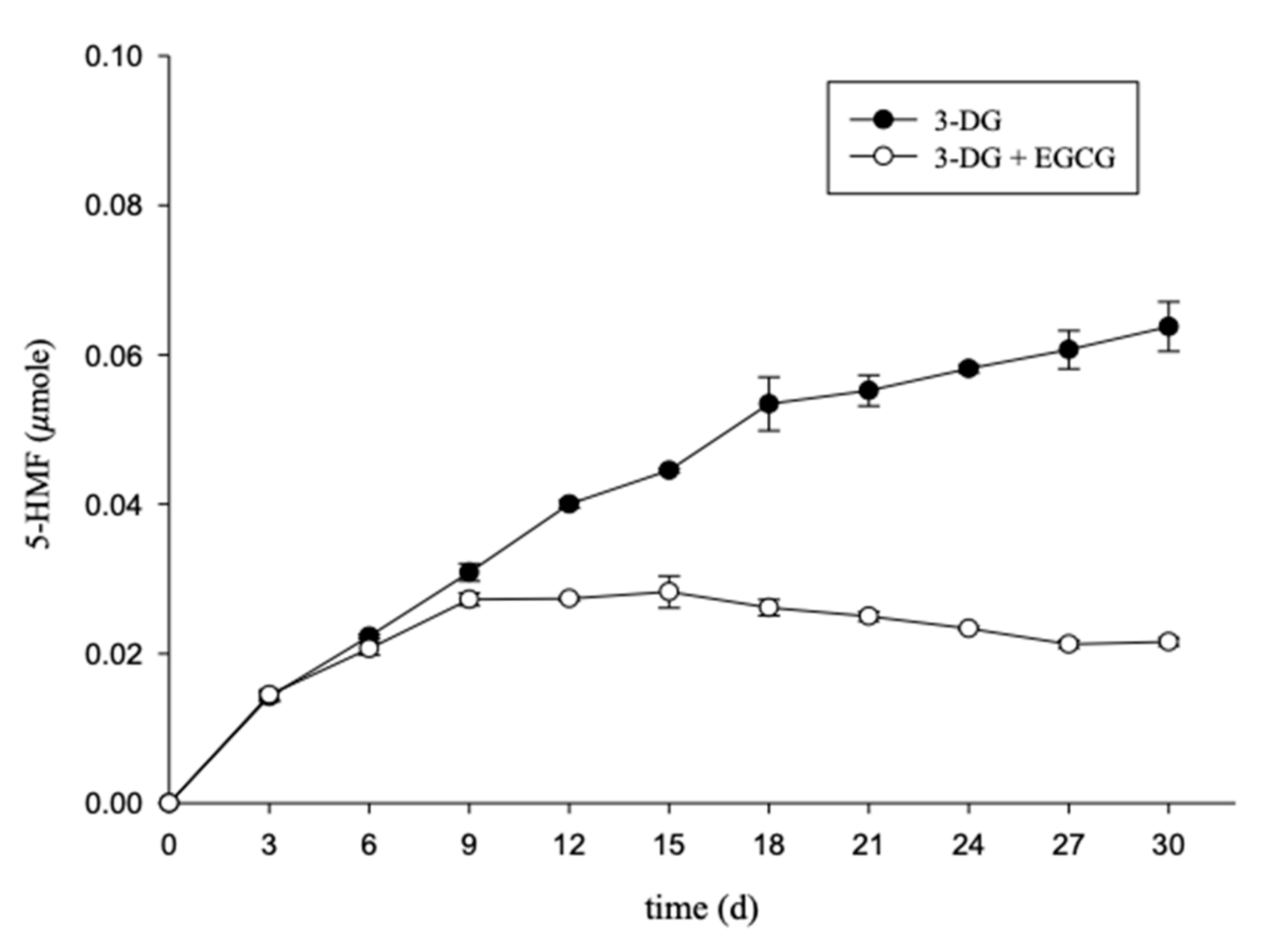 Molecules 26 04746 g004