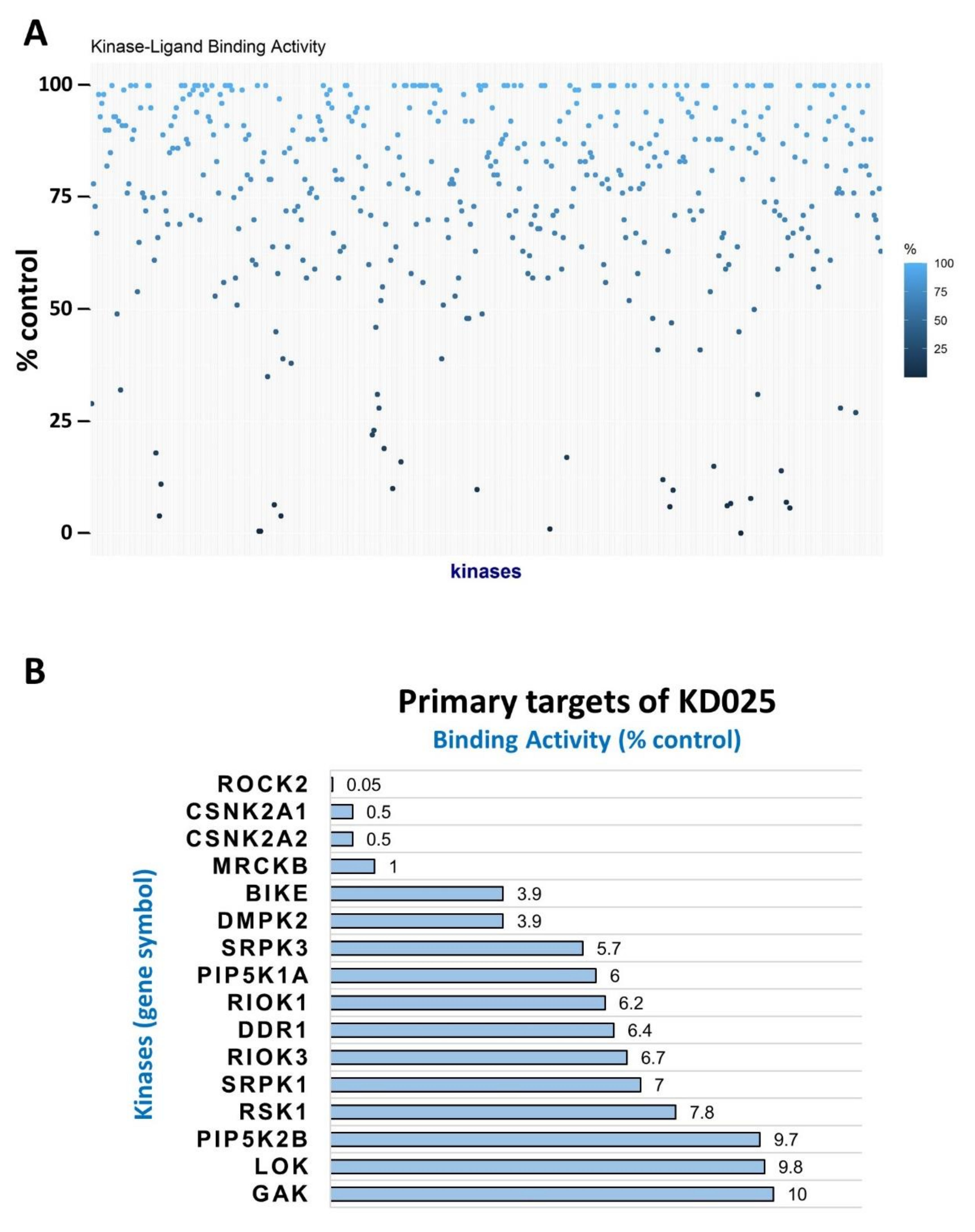 Molecules 26 04747 g001a 550