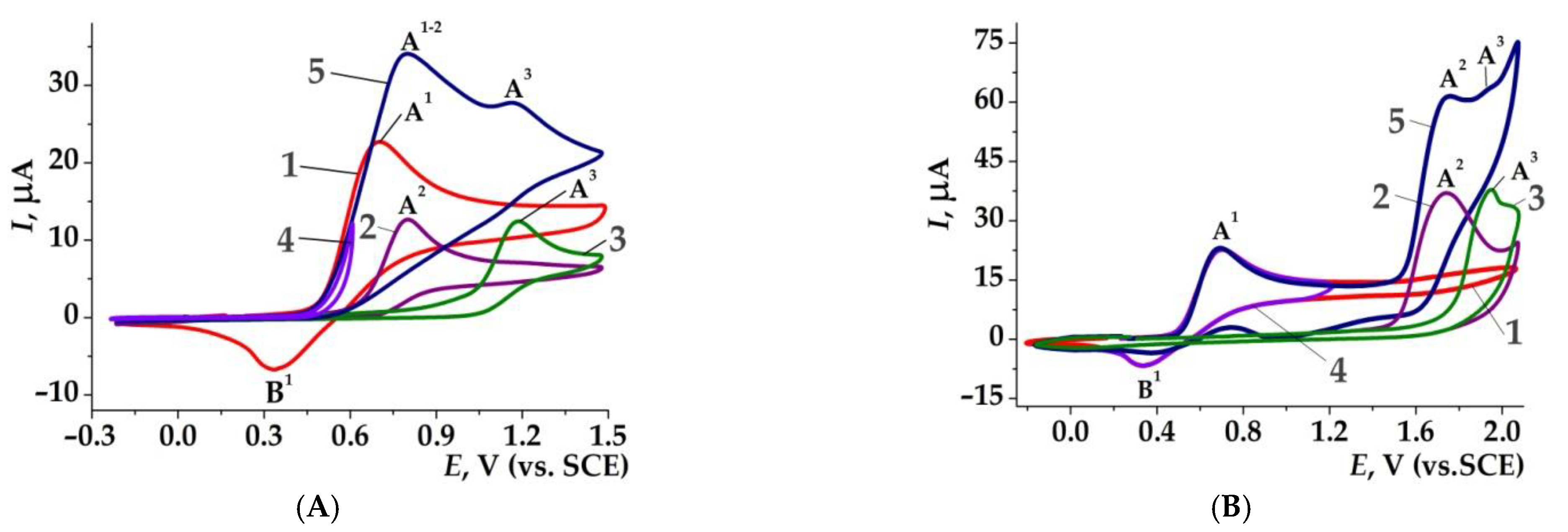 Molecules 26 04749 g001 Molecules 26 04749 g001