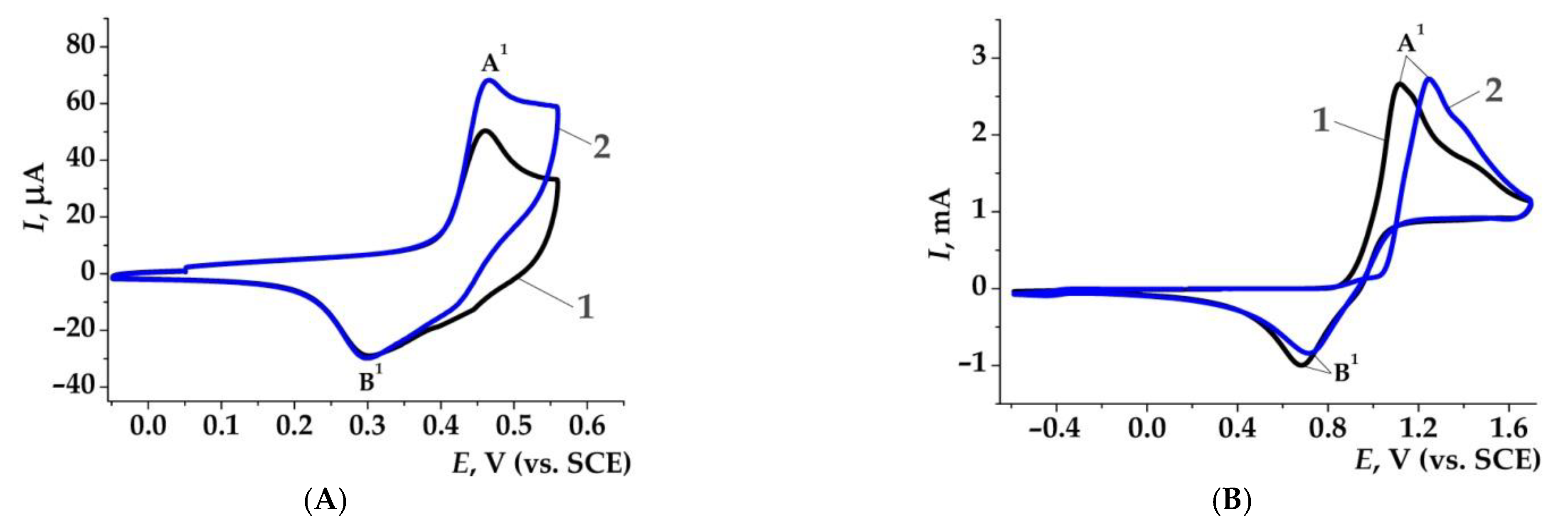 Molecules 26 04749 g003 Molecules 26 04749 g003