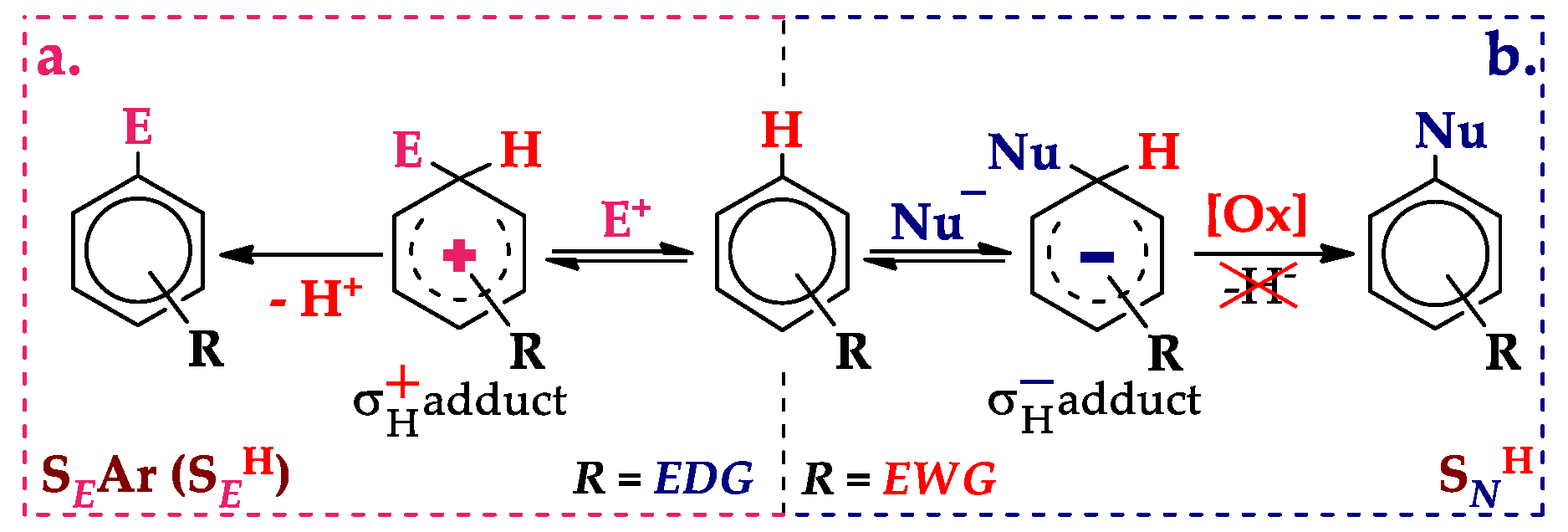 Molecules 26 04749 sch001 Molecules 26 04749 sch001