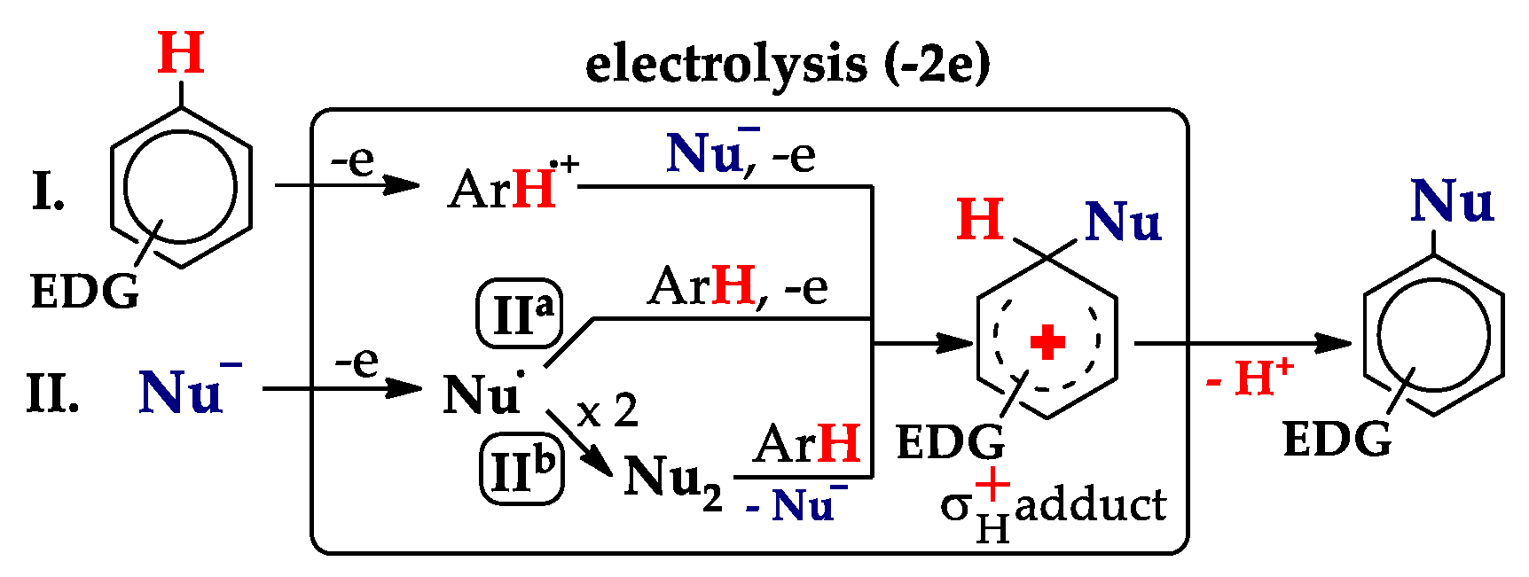 Molecules 26 04749 sch003 Molecules 26 04749 sch003