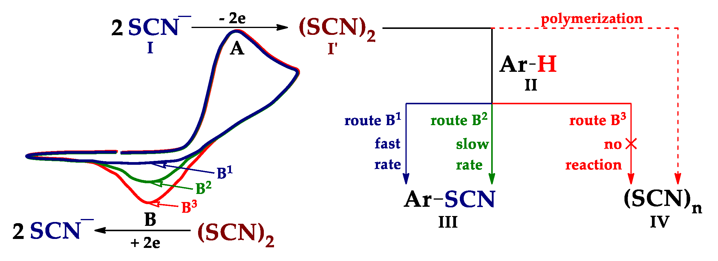 Molecules 26 04749 sch013 Molecules 26 04749 sch013
