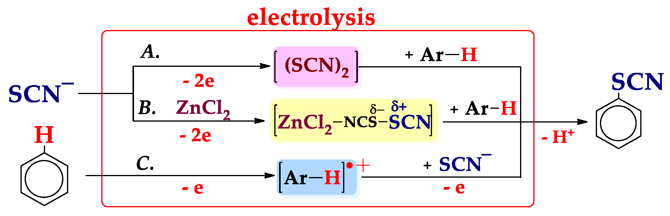 Molecules 26 04749 sch014 Molecules 26 04749 sch014