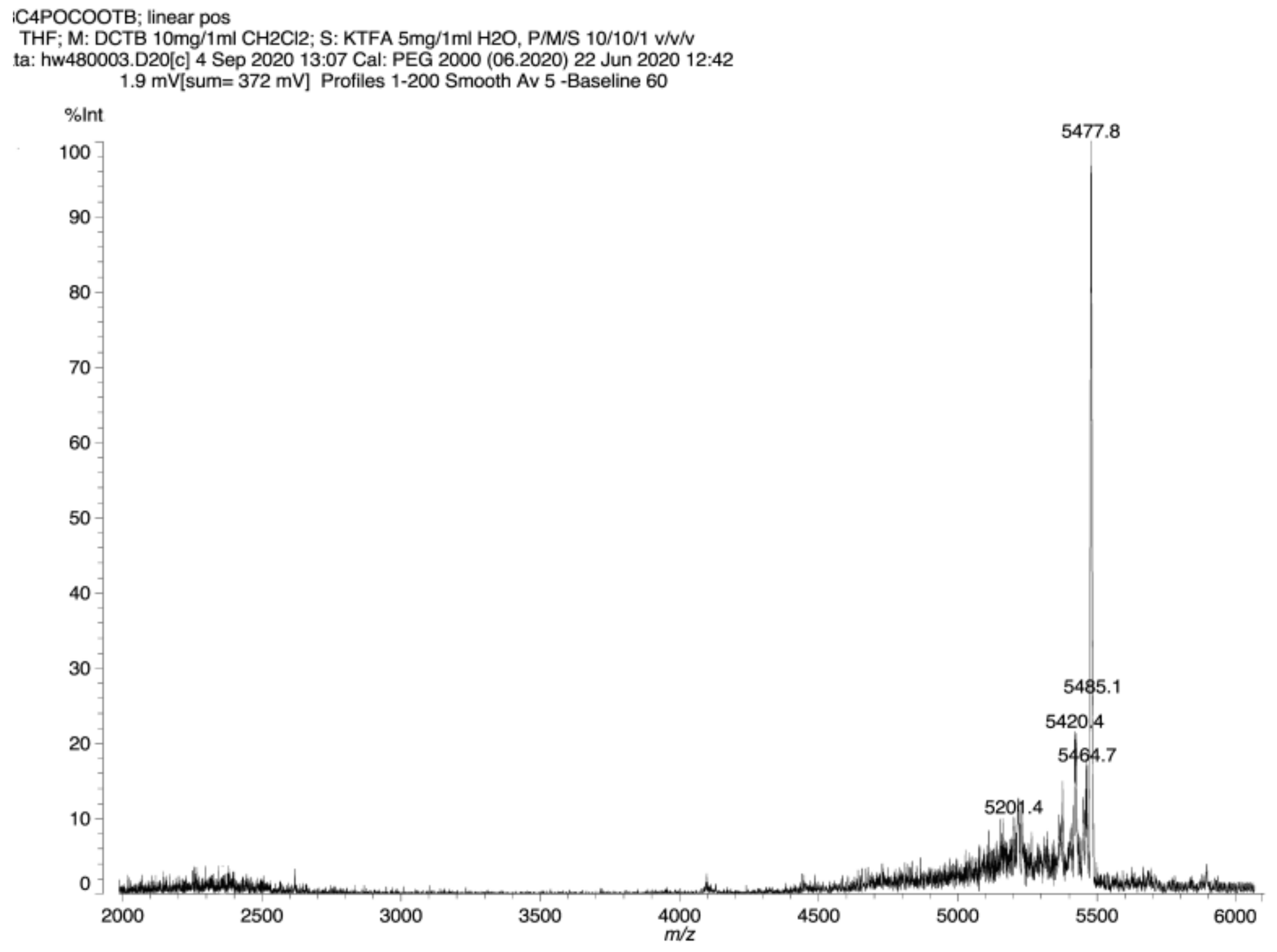 Molecules 26 04754 g001 550