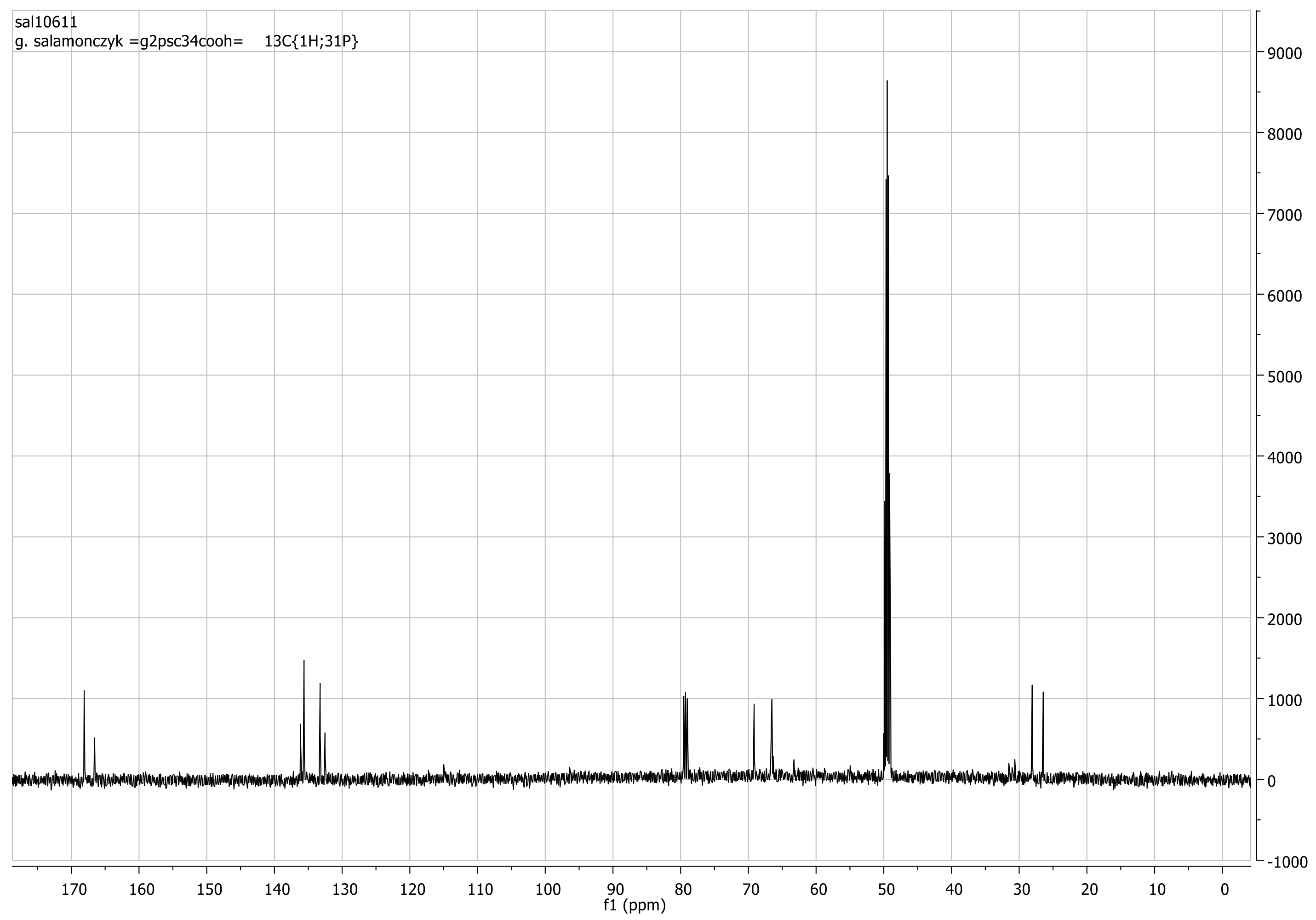 Molecules 26 04754 g002 550