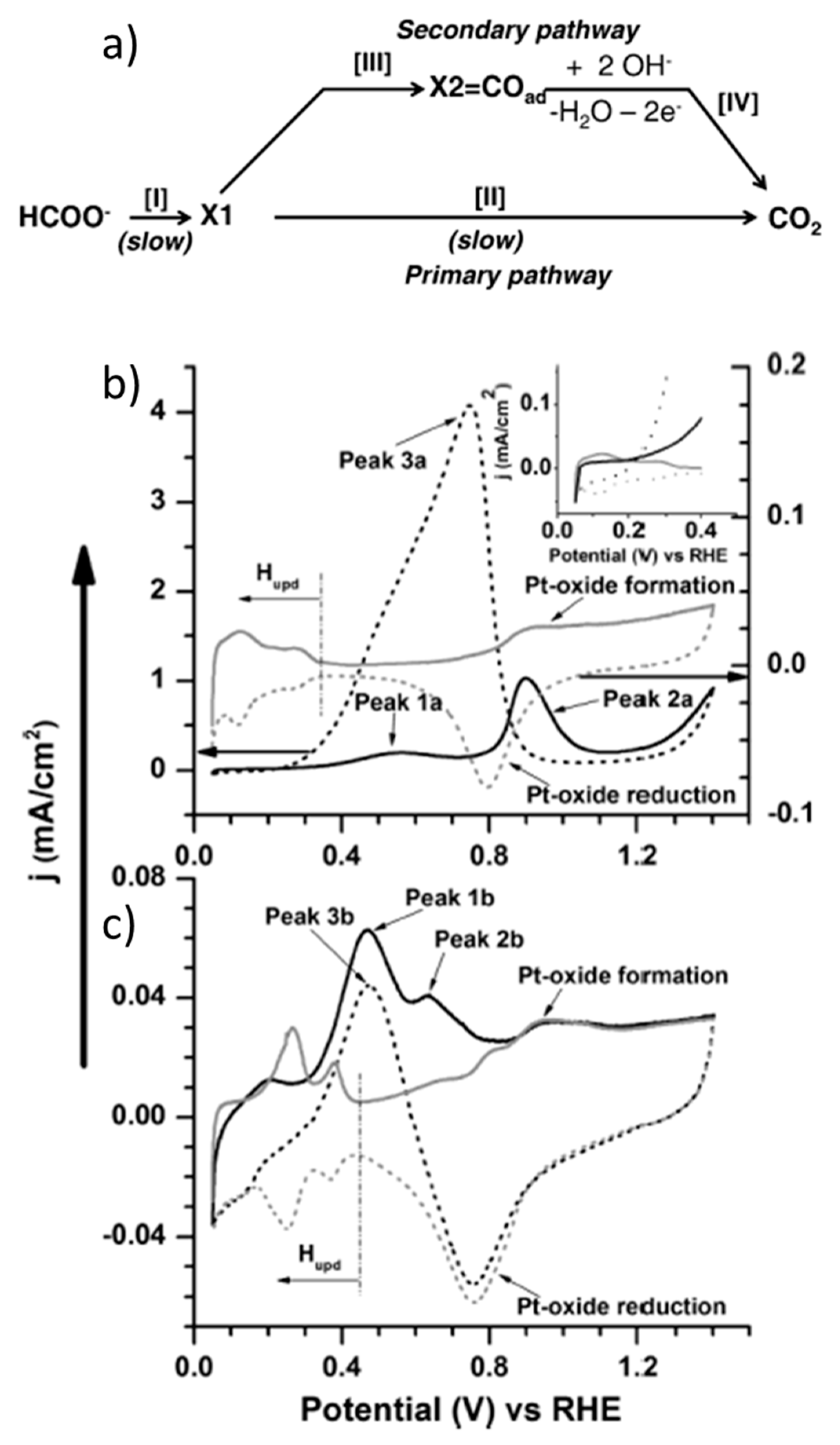 Revisiting Thin-Layer Electrochemistry in a Chip-Type Cell for the Study of  Electro-organic Reactions