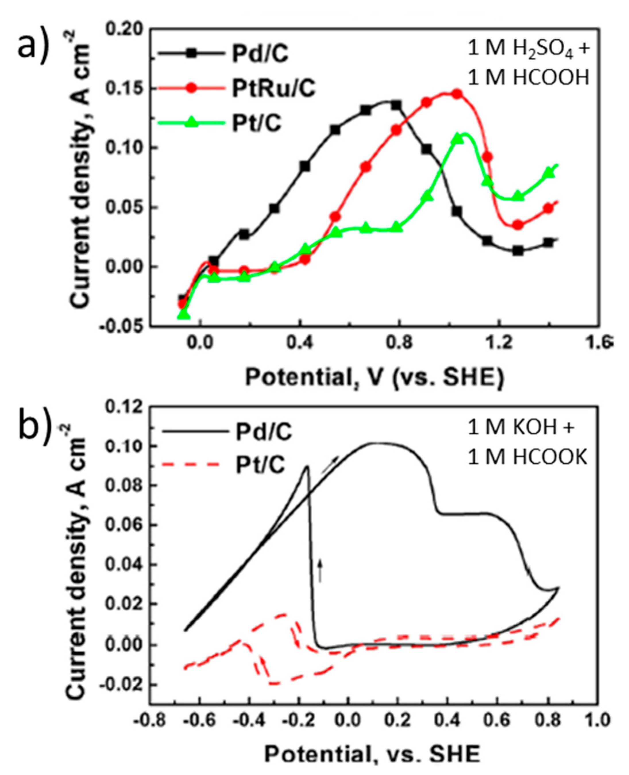 Molecules 26 04756 g002 550