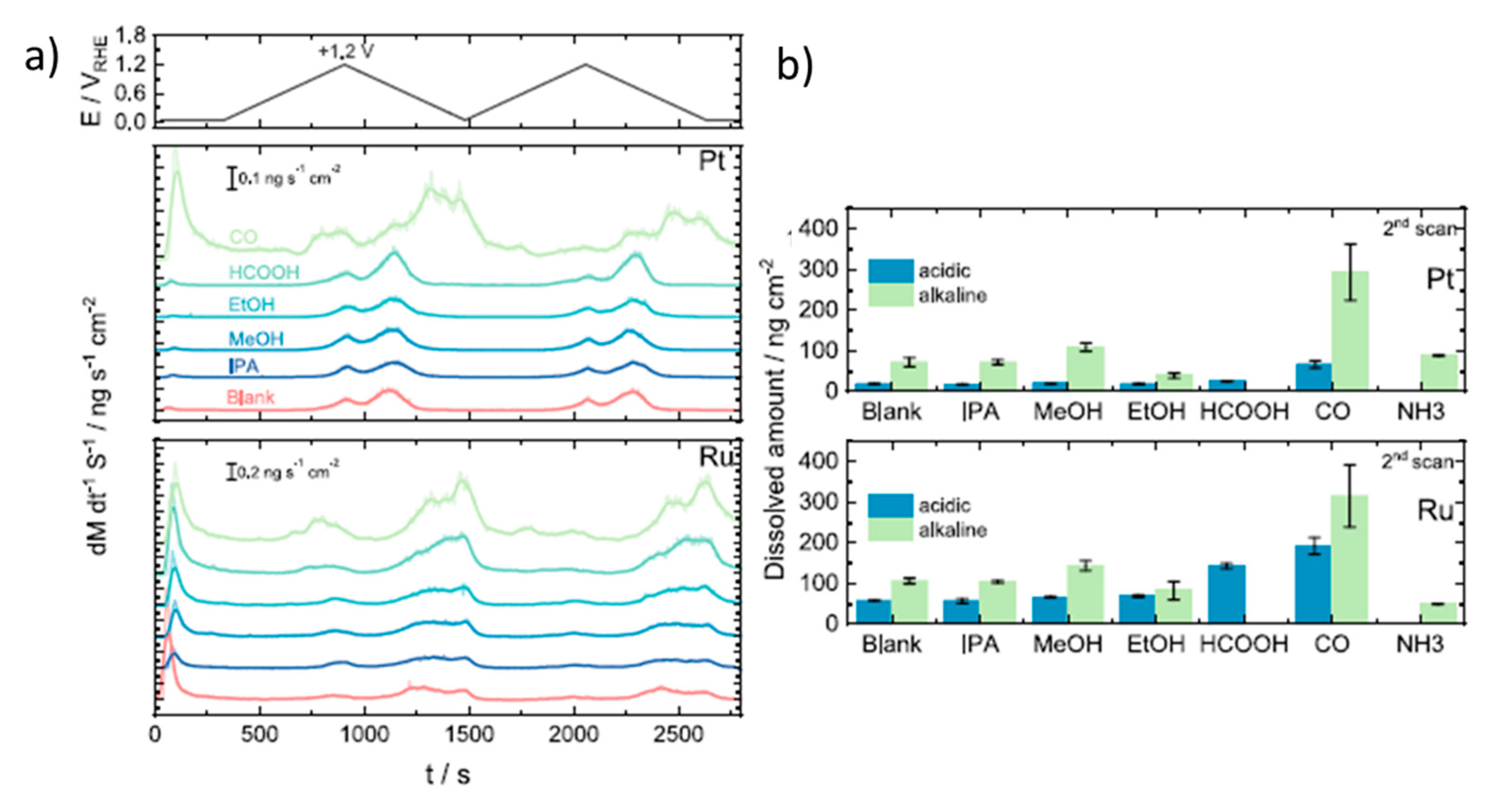 Molecules 26 04756 g003 550