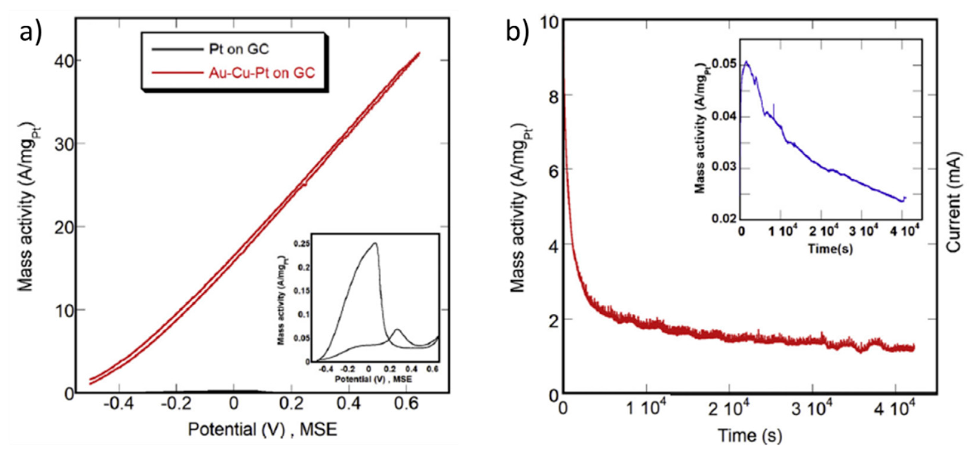 Molecules 26 04756 g004 550