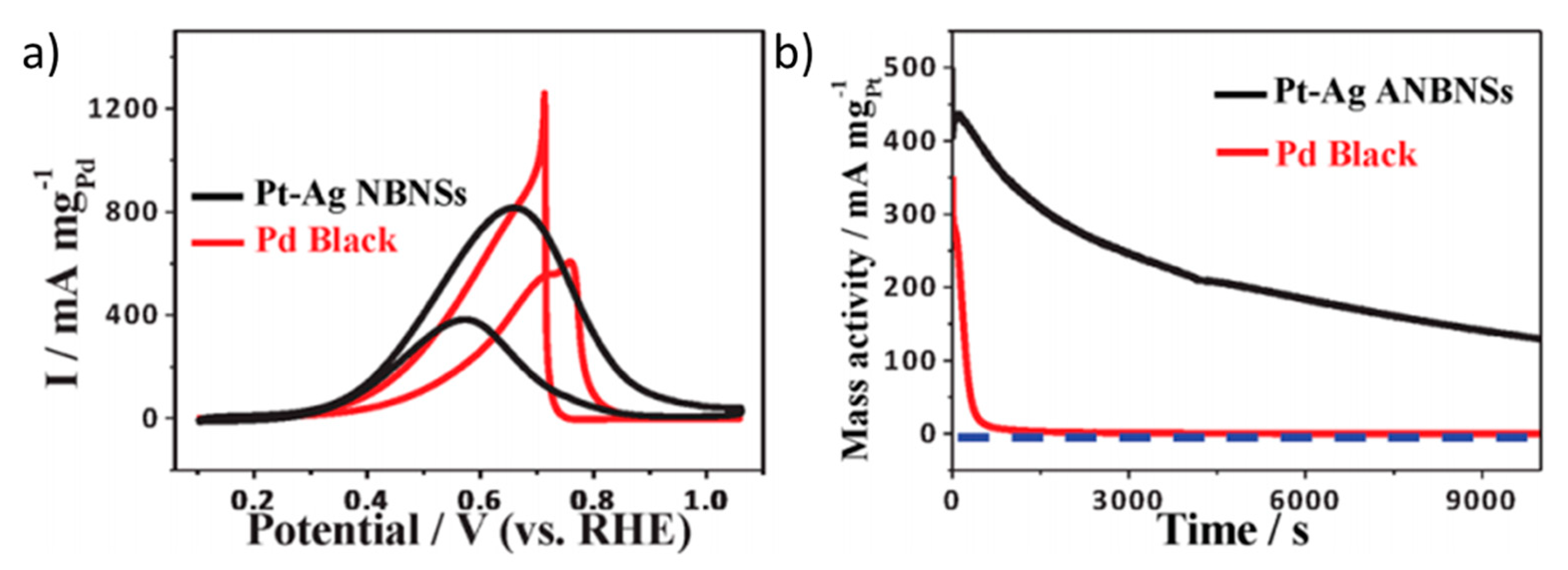 Molecules 26 04756 g005 550