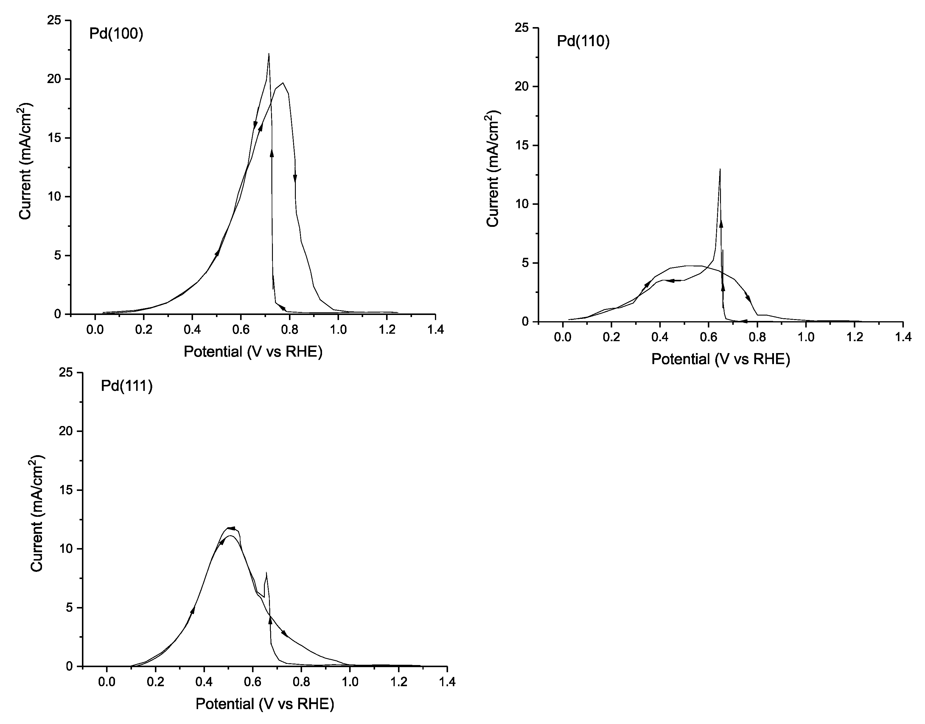 Molecules 26 04756 g007 550