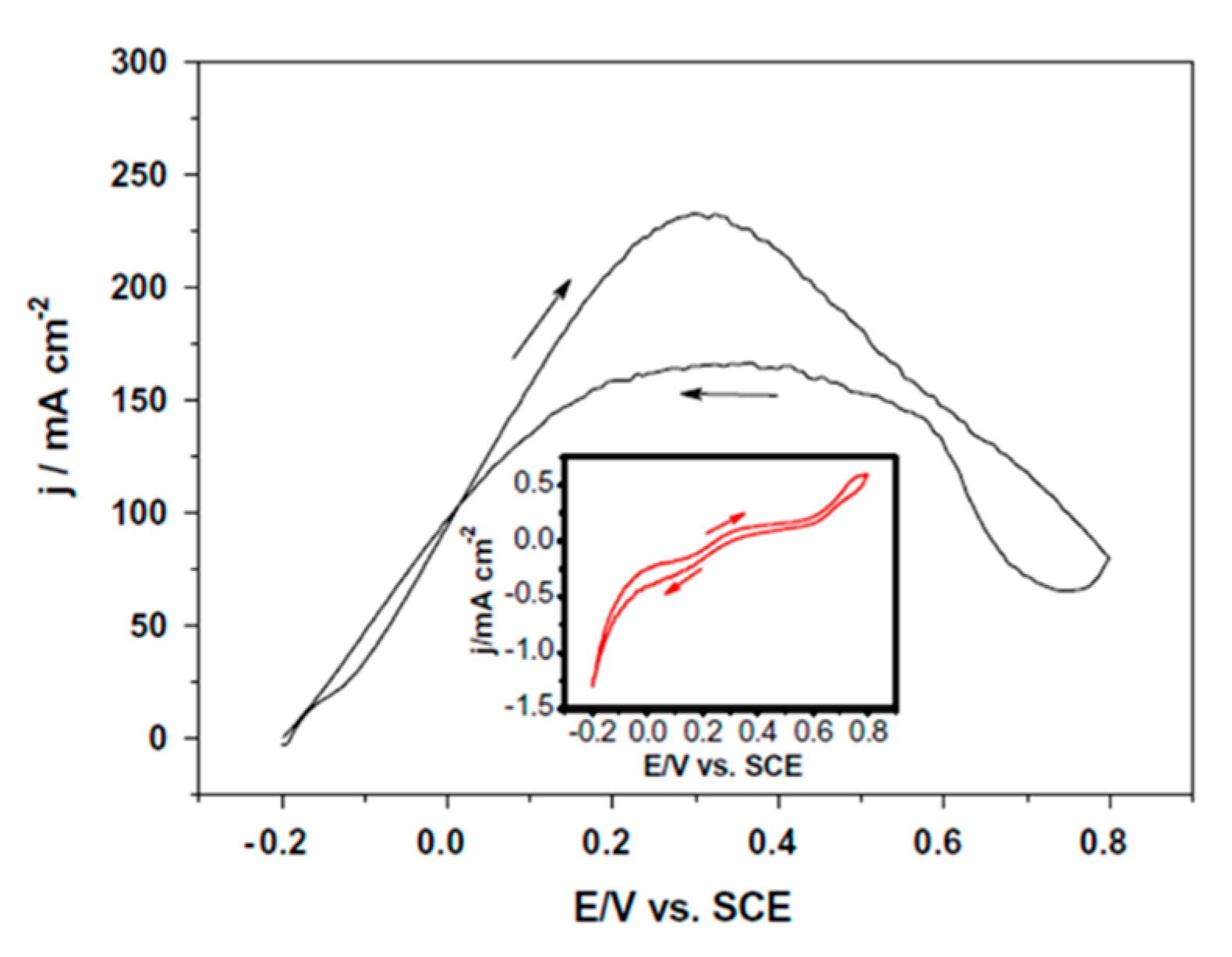 Molecules 26 04756 g008 550
