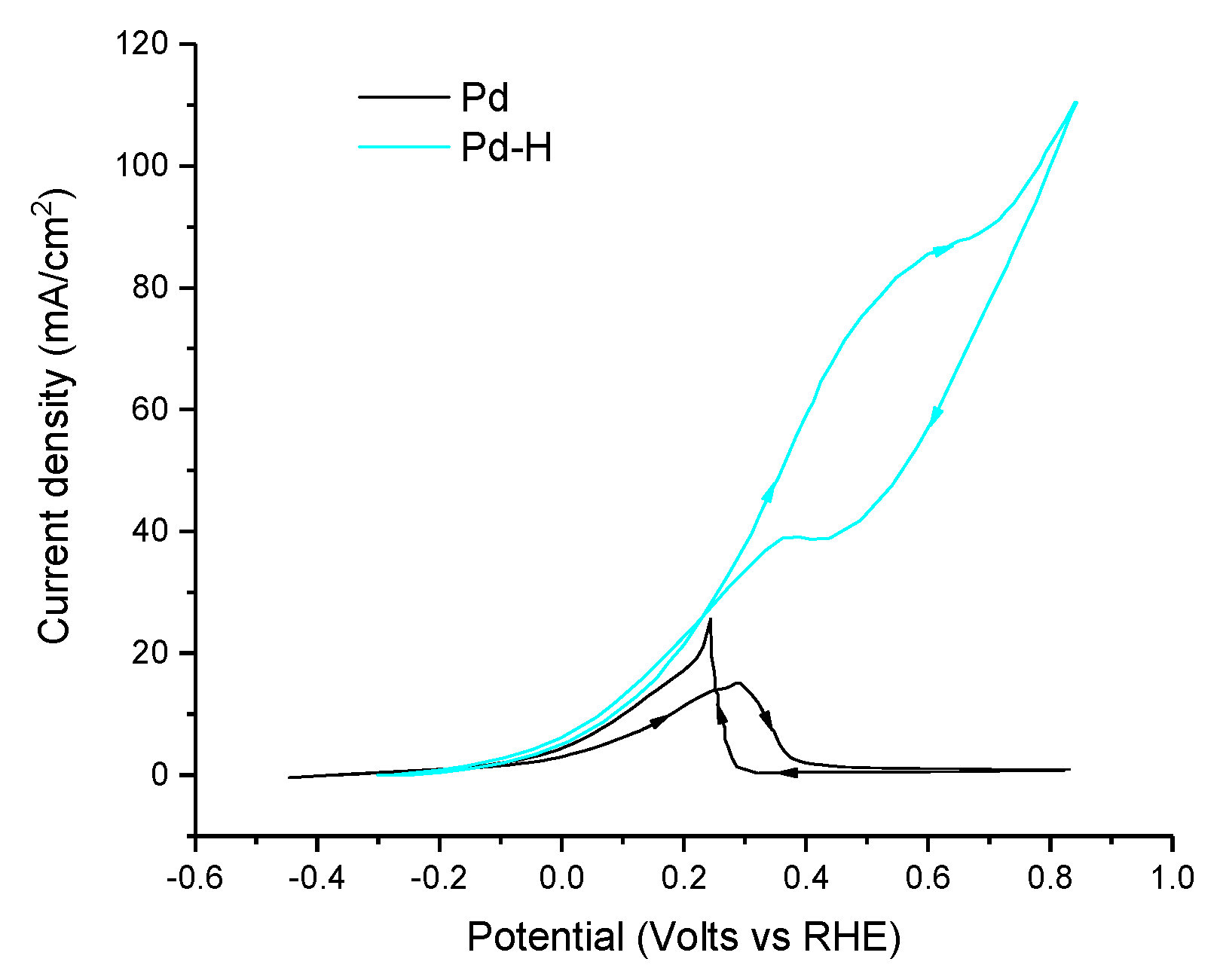 Molecules 26 04756 g009 550