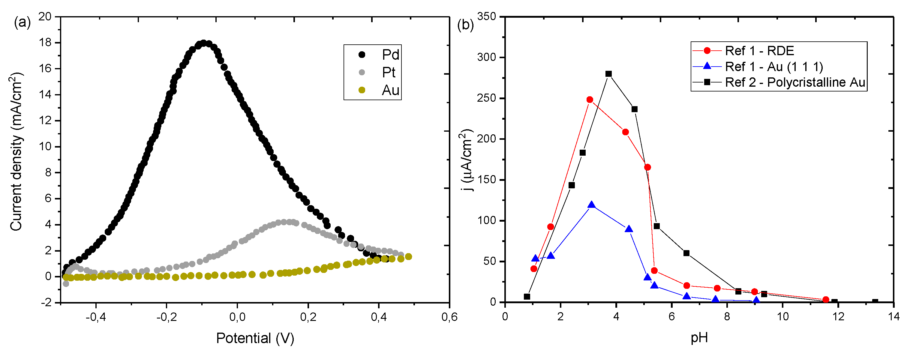 Molecules 26 04756 g010 550