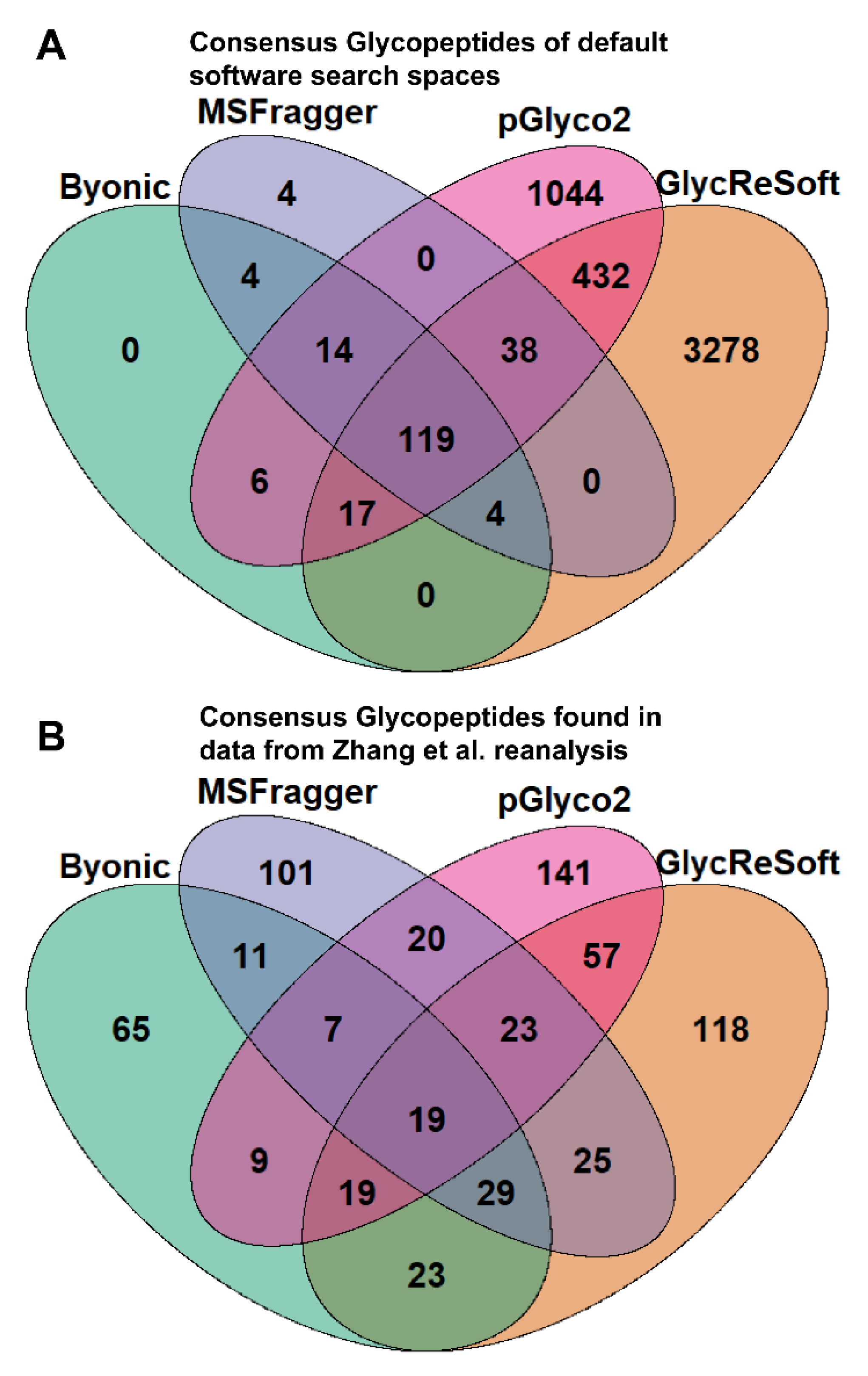 Molecules 26 04757 g001 550