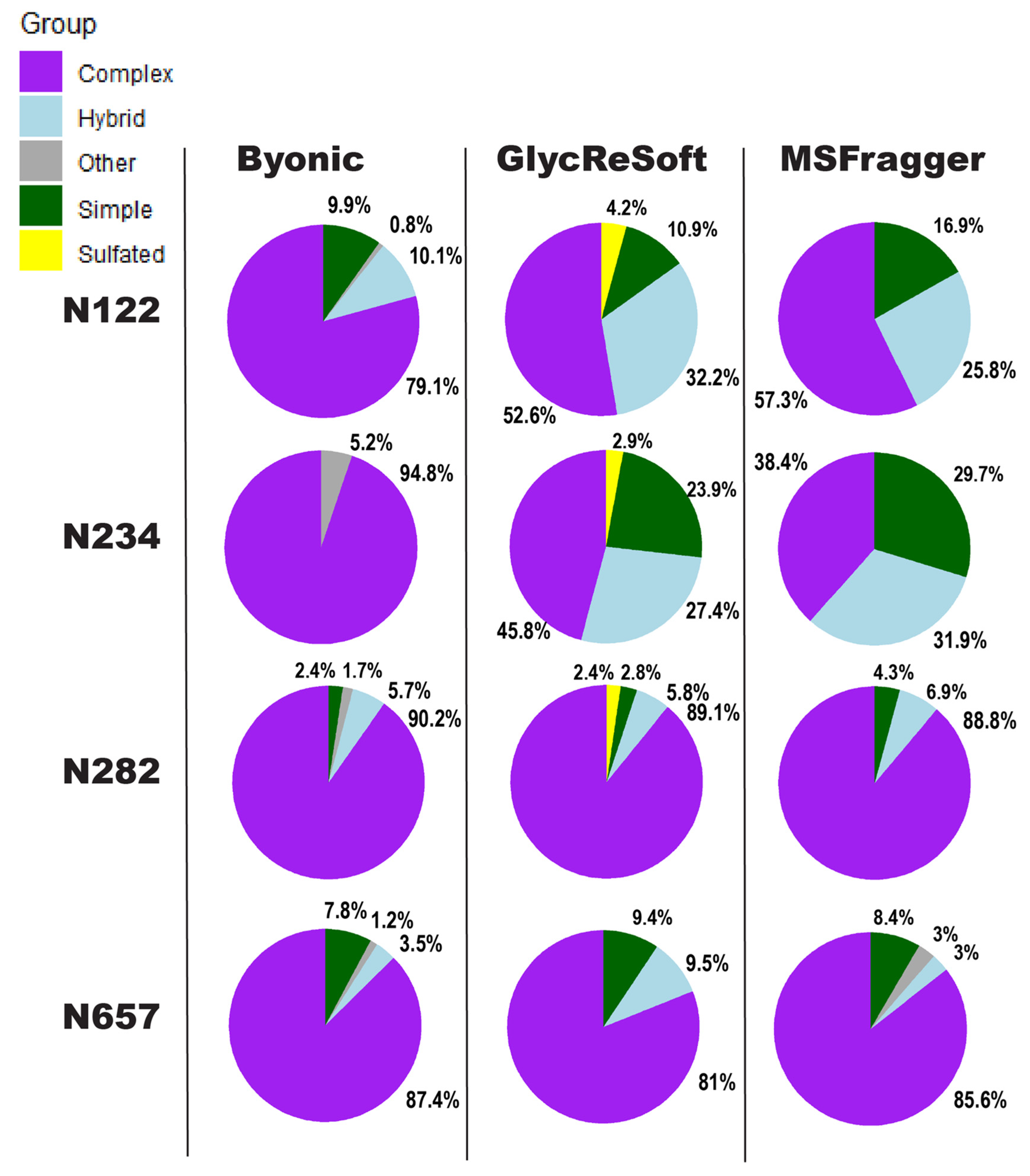 Molecules 26 04757 g002 550