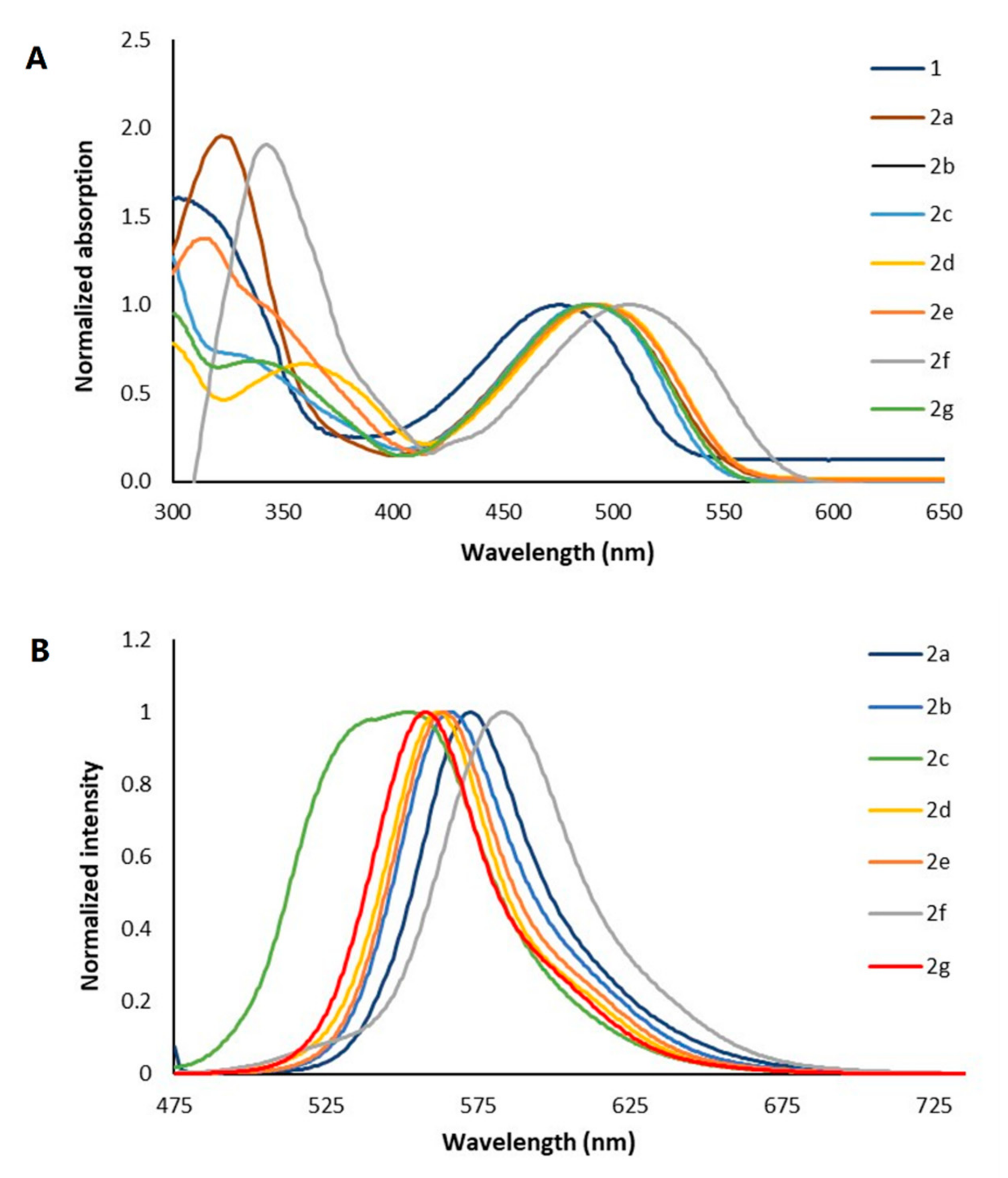 Molecules 26 04758 g001