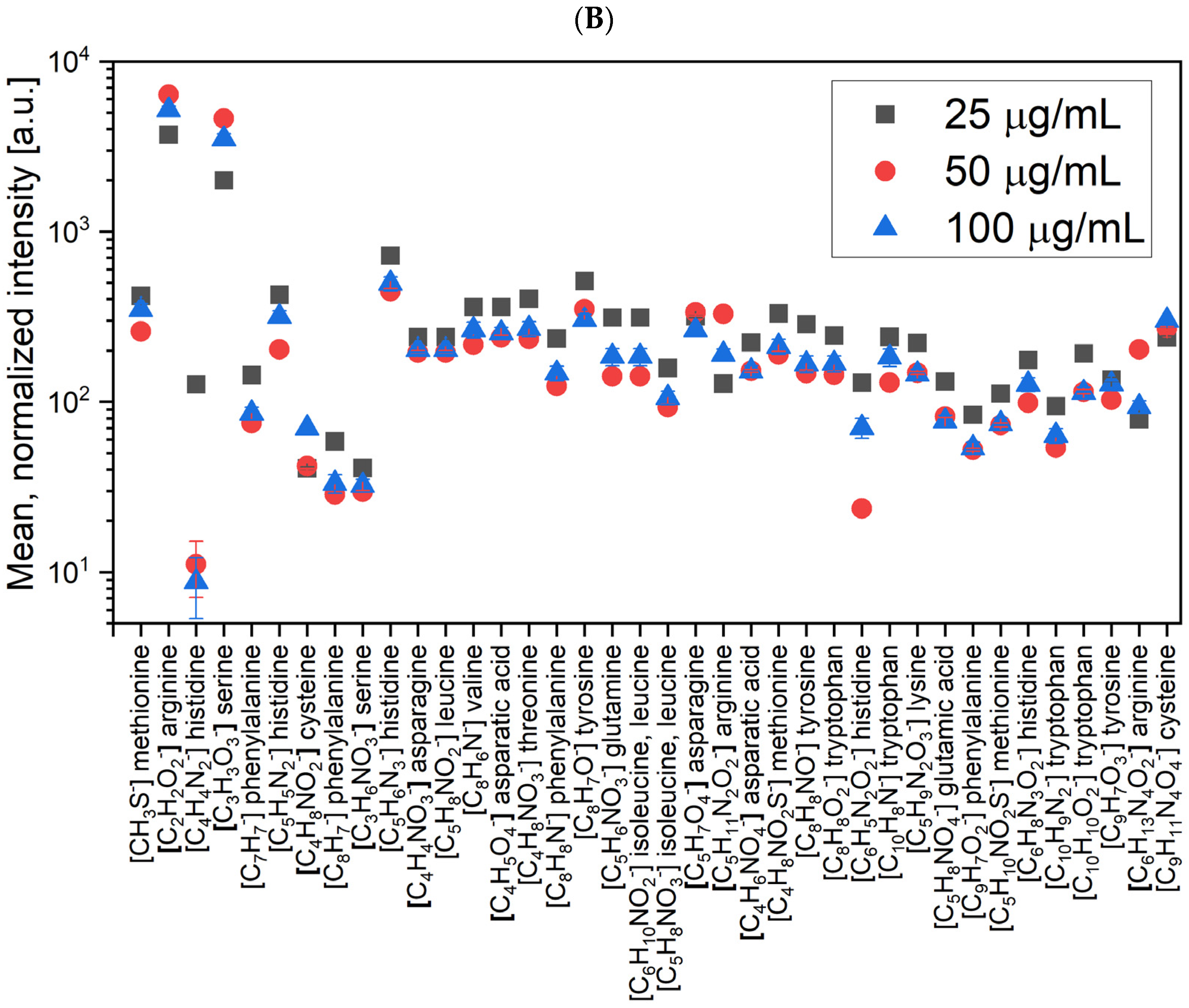 Molecules 26 04764 g005b 550