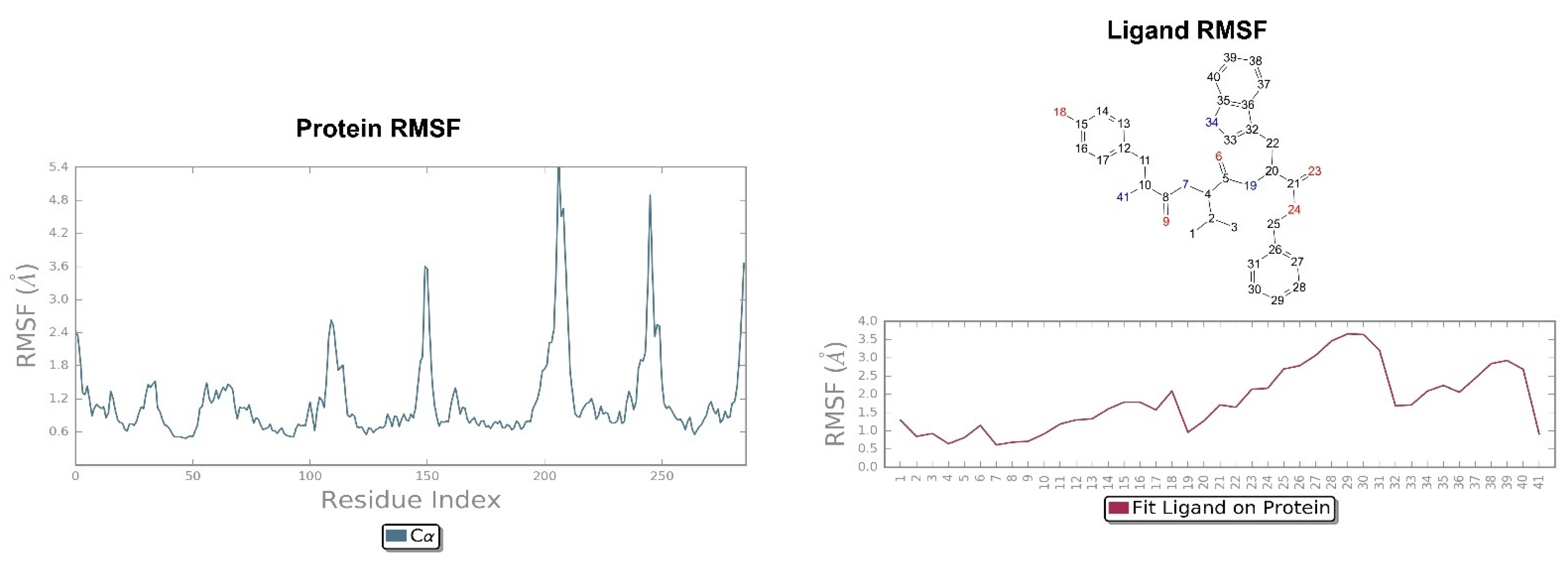 Molecules 26 04767 g011 550