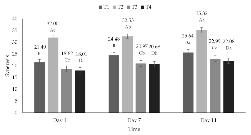 Molecules 26 04768 g002 Molecules 26 04768 g002