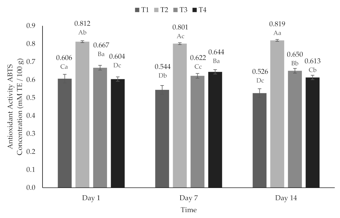 Molecules 26 04768 g003 Molecules 26 04768 g003