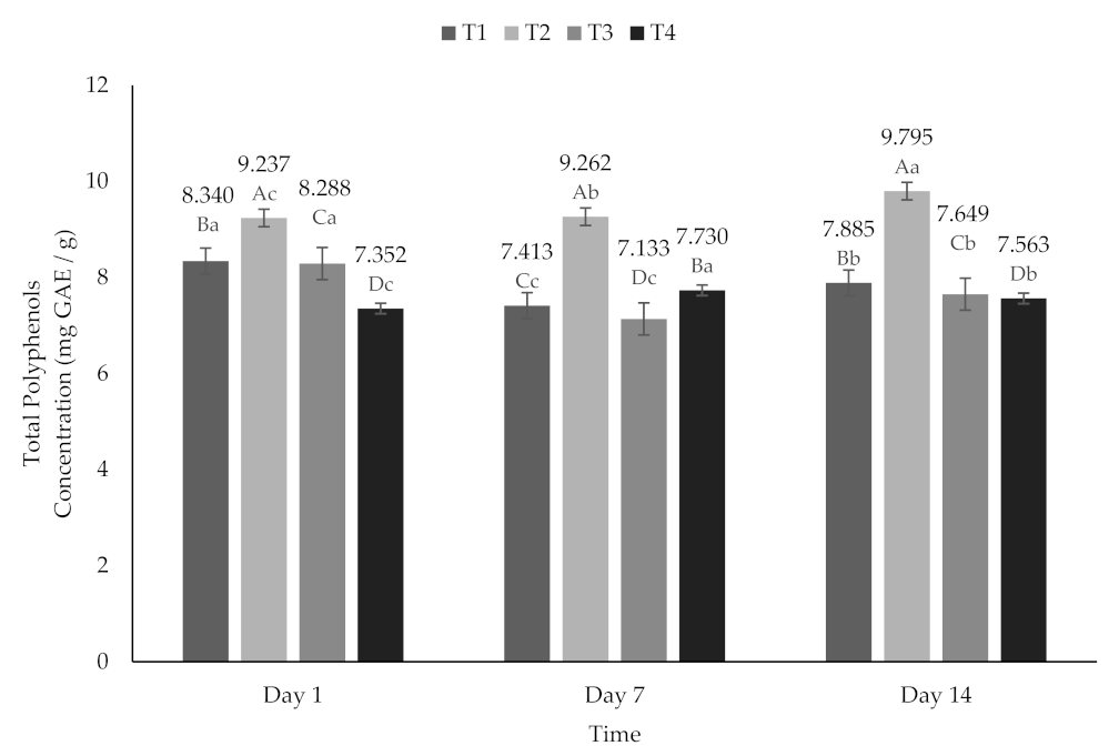 Molecules 26 04768 g005 Molecules 26 04768 g005