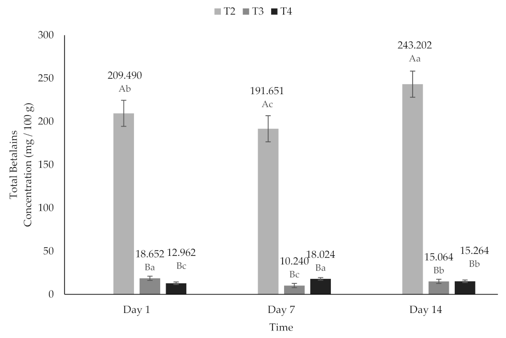 Molecules 26 04768 g006 Molecules 26 04768 g006