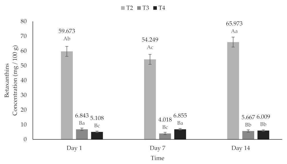 Molecules 26 04768 g008 Molecules 26 04768 g008