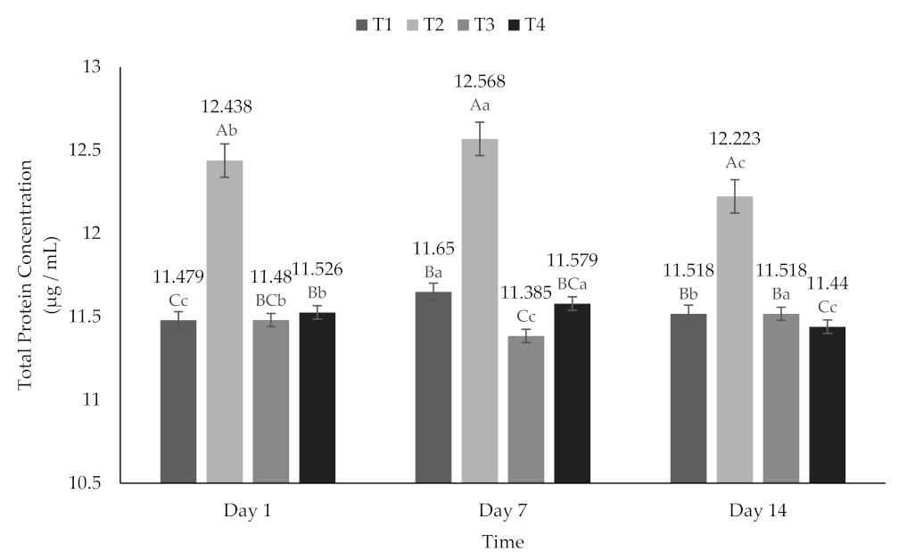 Molecules 26 04768 g009 Molecules 26 04768 g009
